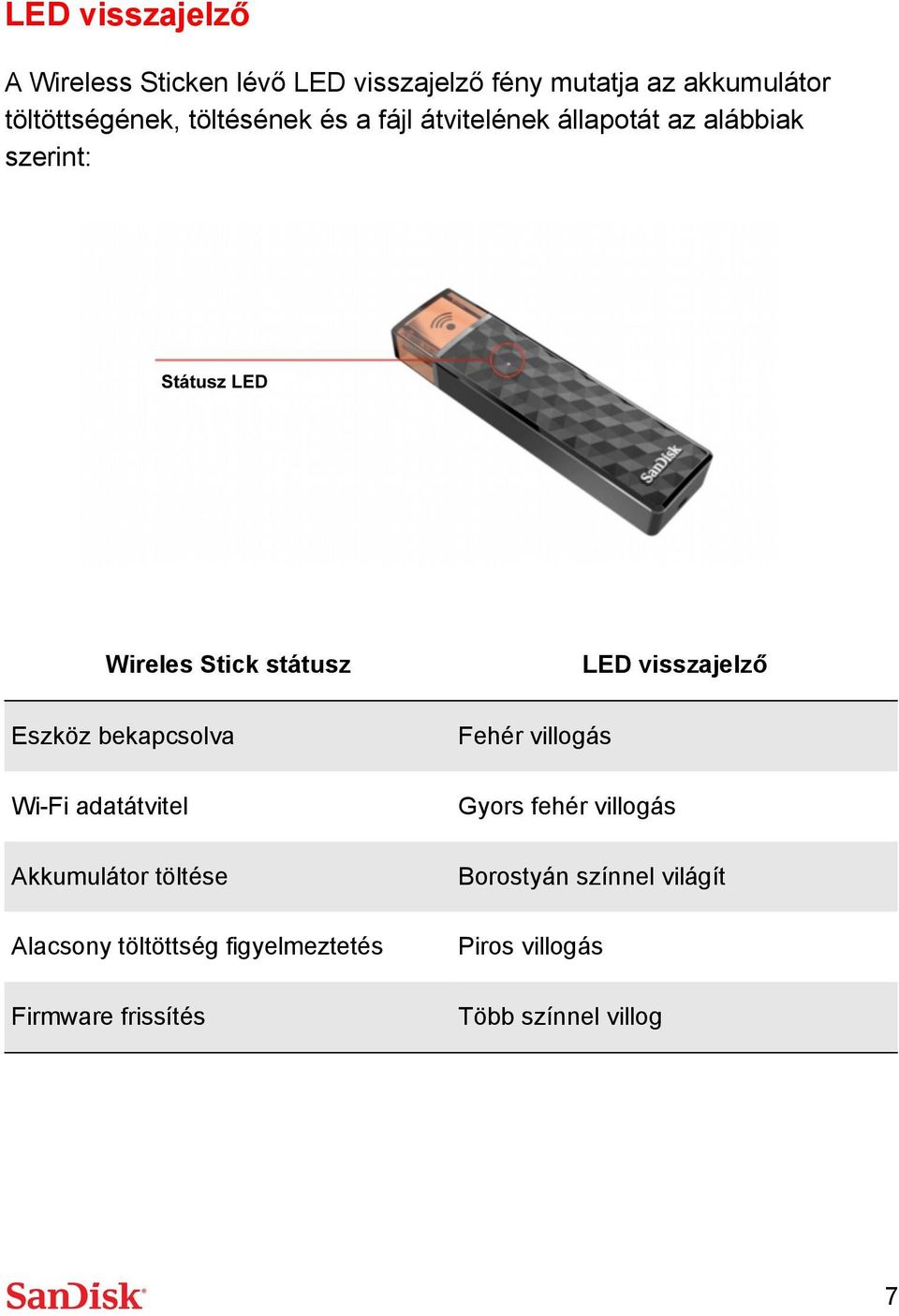 bekapcsolva Wi-Fi adatátvitel Akkumulátor töltése Alacsony töltöttség figyelmeztetés Firmware