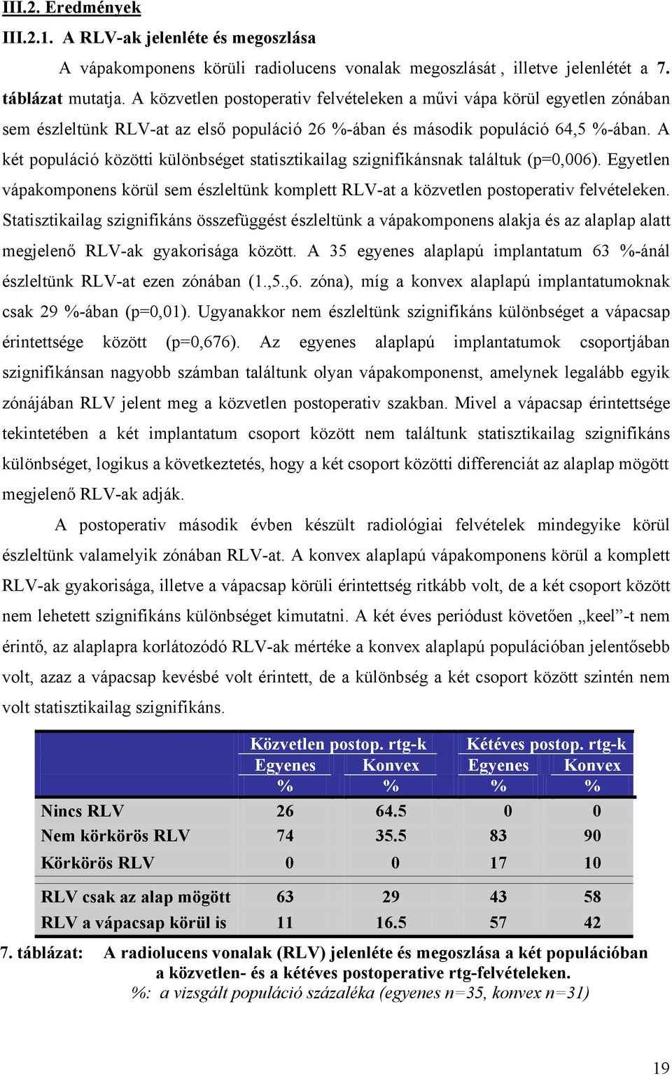 A két populáció közötti különbséget statisztikailag szignifikánsnak találtuk (p=0,006). Egyetlen vápakomponens körül sem észleltünk komplett RLV-at a közvetlen postoperativ felvételeken.