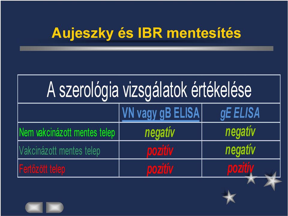 mentes telep Fertőzött telep VN vagy gb ELISA
