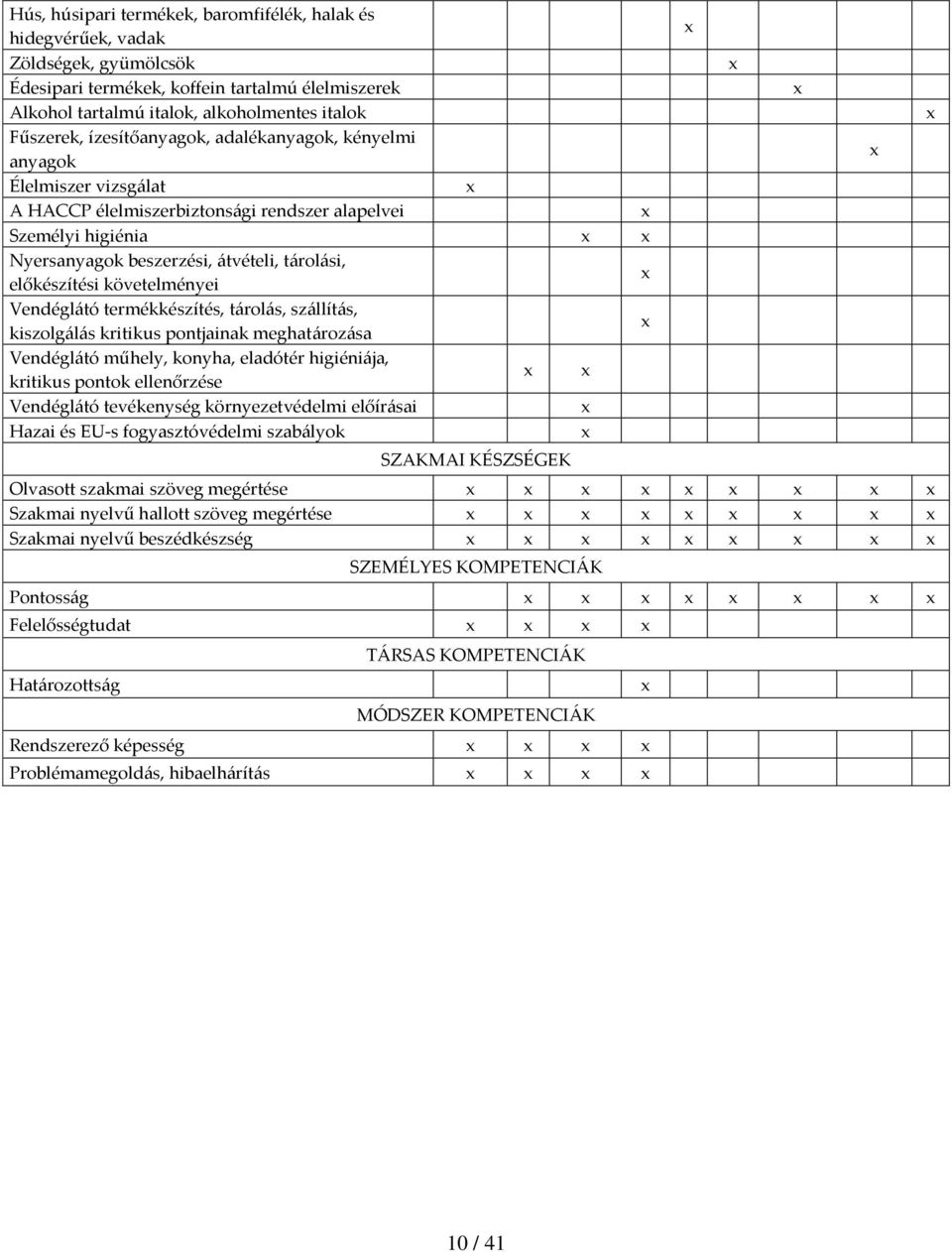 követelményei Vendéglátó termékkészítés, tárolás, szállítás, kiszolgálás kritikus pontjainak meghatározása Vendéglátó műhely, konyha, eladótér higiéniája, kritikus pontok ellenőrzése Vendéglátó