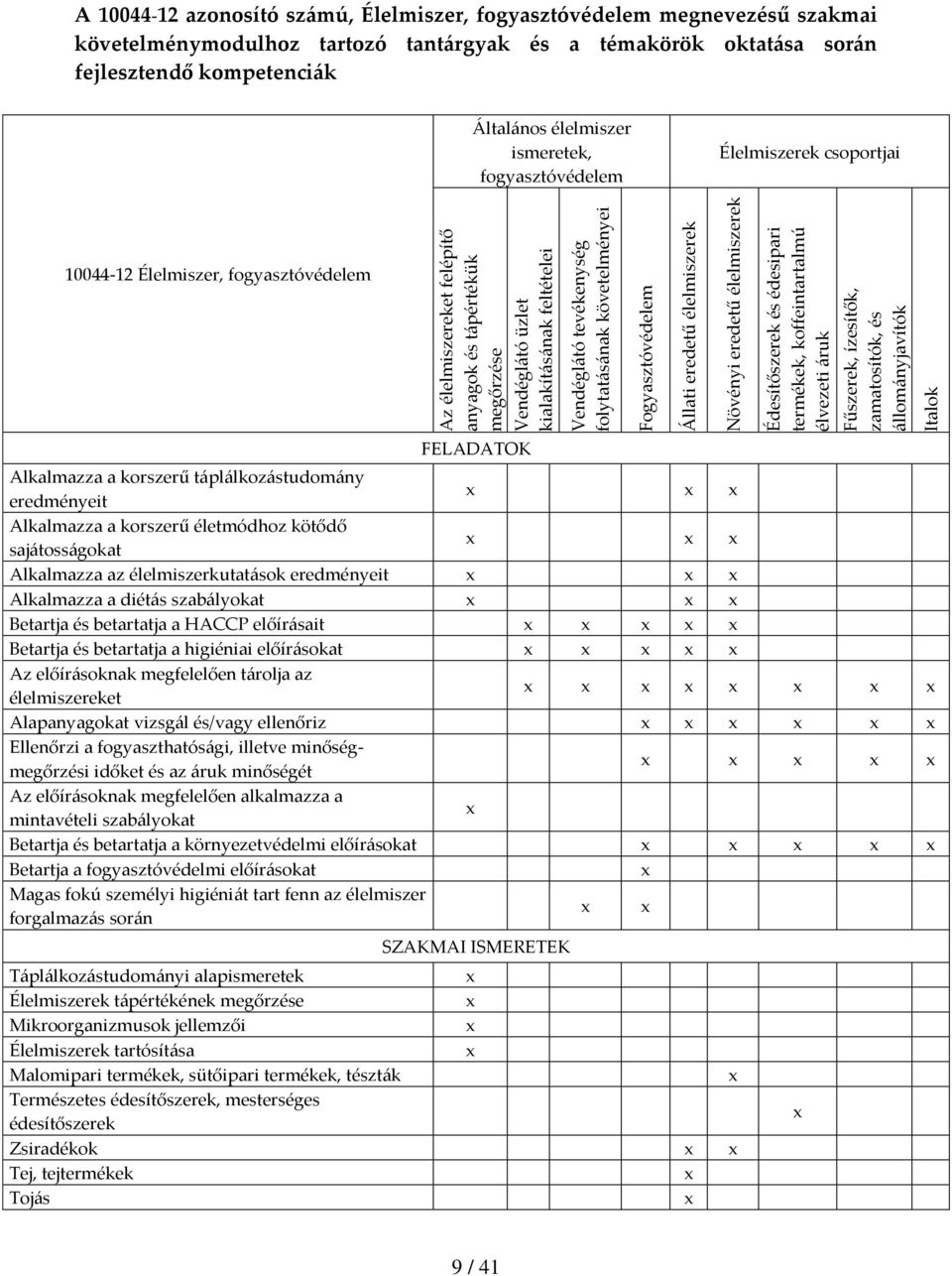 fogyasztóvédelem megnevezésű szakmai követelménymodulhoz tartozó tantárgyak és a témakörök oktatása során fejlesztendő kompetenciák Általános élelmiszer ismeretek, fogyasztóvédelem Élelmiszerek