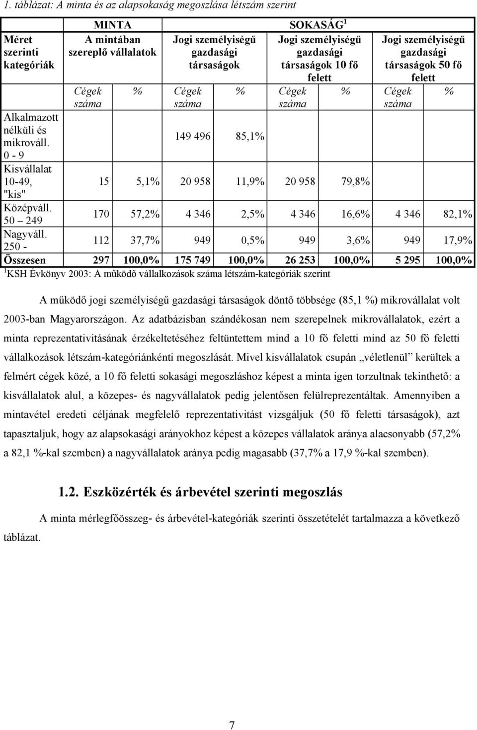 20 958 11,9% 20 958 79,8% % Cégek száma Jogi személyiségű gazdasági társaságok 50 fő felett 170 57,2% 4 346 2,5% 4 346 16,6% 4 346 82,1% 112 37,7% 949 0,5% 949 3,6% 949 17,9% 250 - Összesen 297