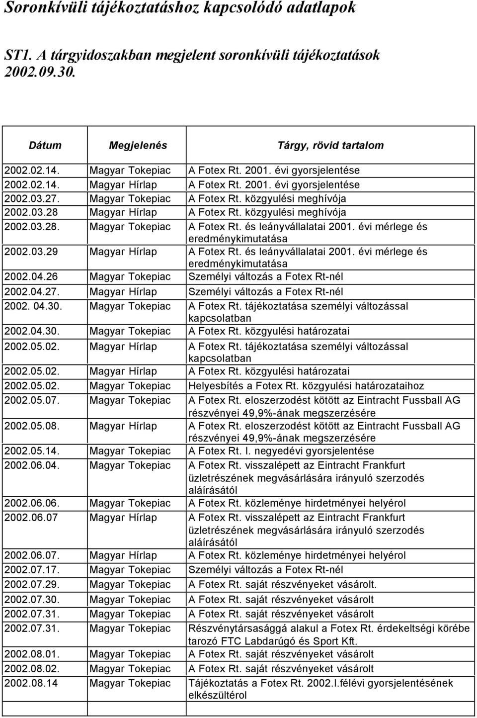 közgyulési meghívója 2002.03.28. Magyar Tokepiac A Fotex Rt. és leányvállalatai 2001. évi mérlege és eredménykimutatása 2002.03.29 Magyar Hírlap A Fotex Rt. és leányvállalatai 2001. évi mérlege és eredménykimutatása 2002.04.