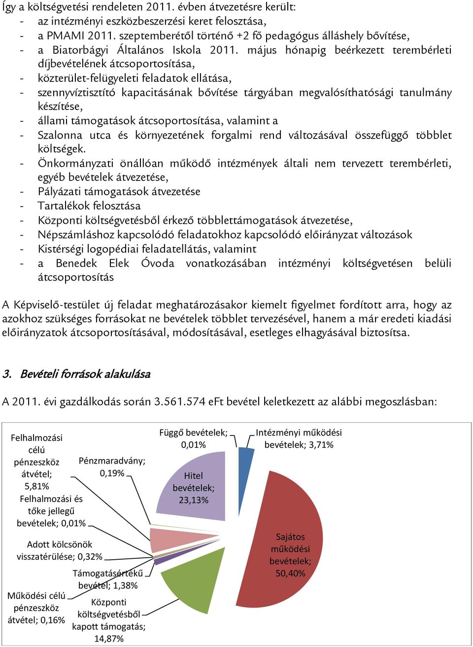 május hónapig beérkezett terembérleti díjbevételének átcsoportosítása, - közterület-felügyeleti feladatok ellátása, - szennyvíztisztító kapacitásának bővítése tárgyában megvalósíthatósági tanulmány