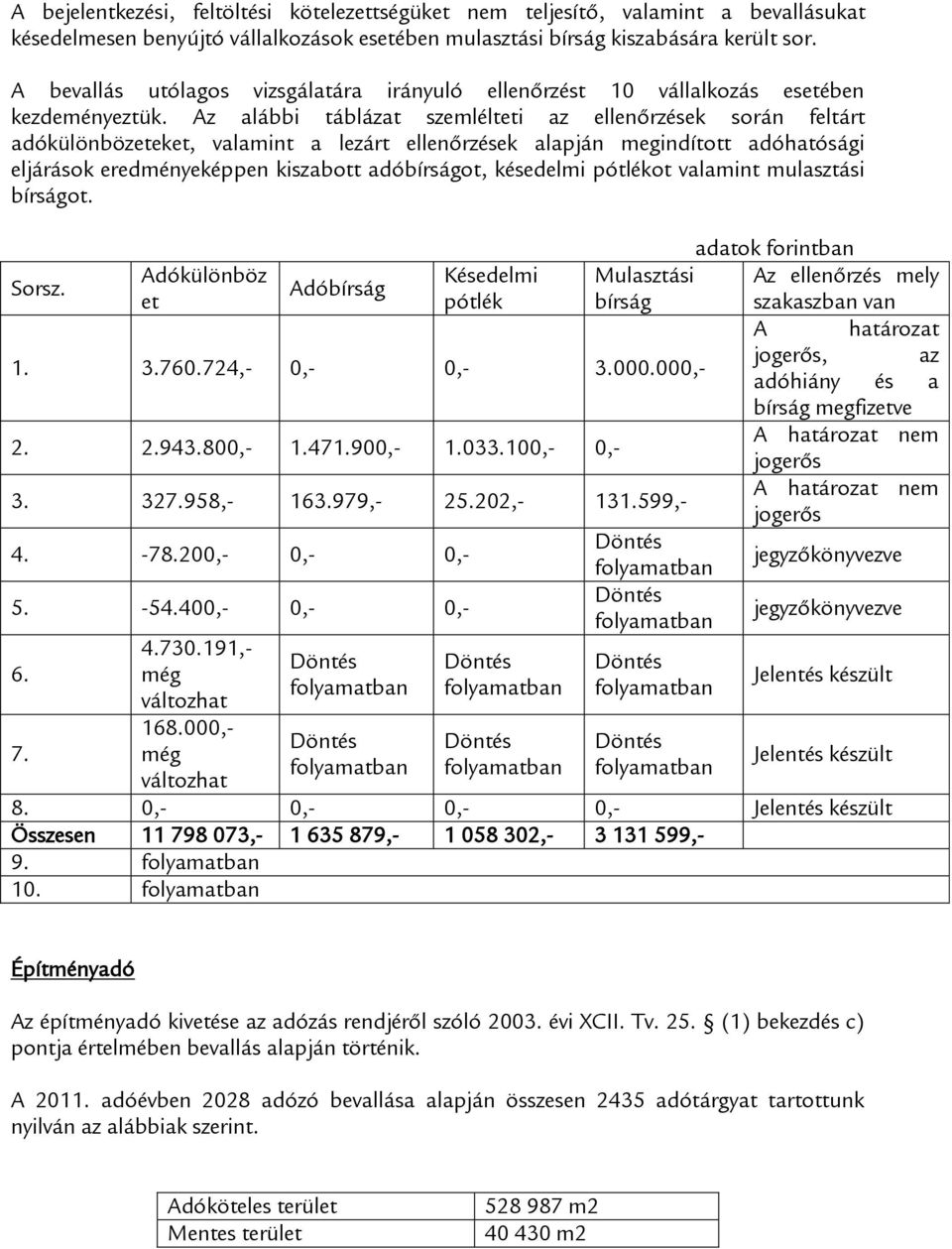 Az alábbi táblázat szemlélteti az ellenőrzések során feltárt adókülönbözeteket, valamint a lezárt ellenőrzések alapján megindított adóhatósági eljárások eredményeképpen kiszabott adóbírságot,