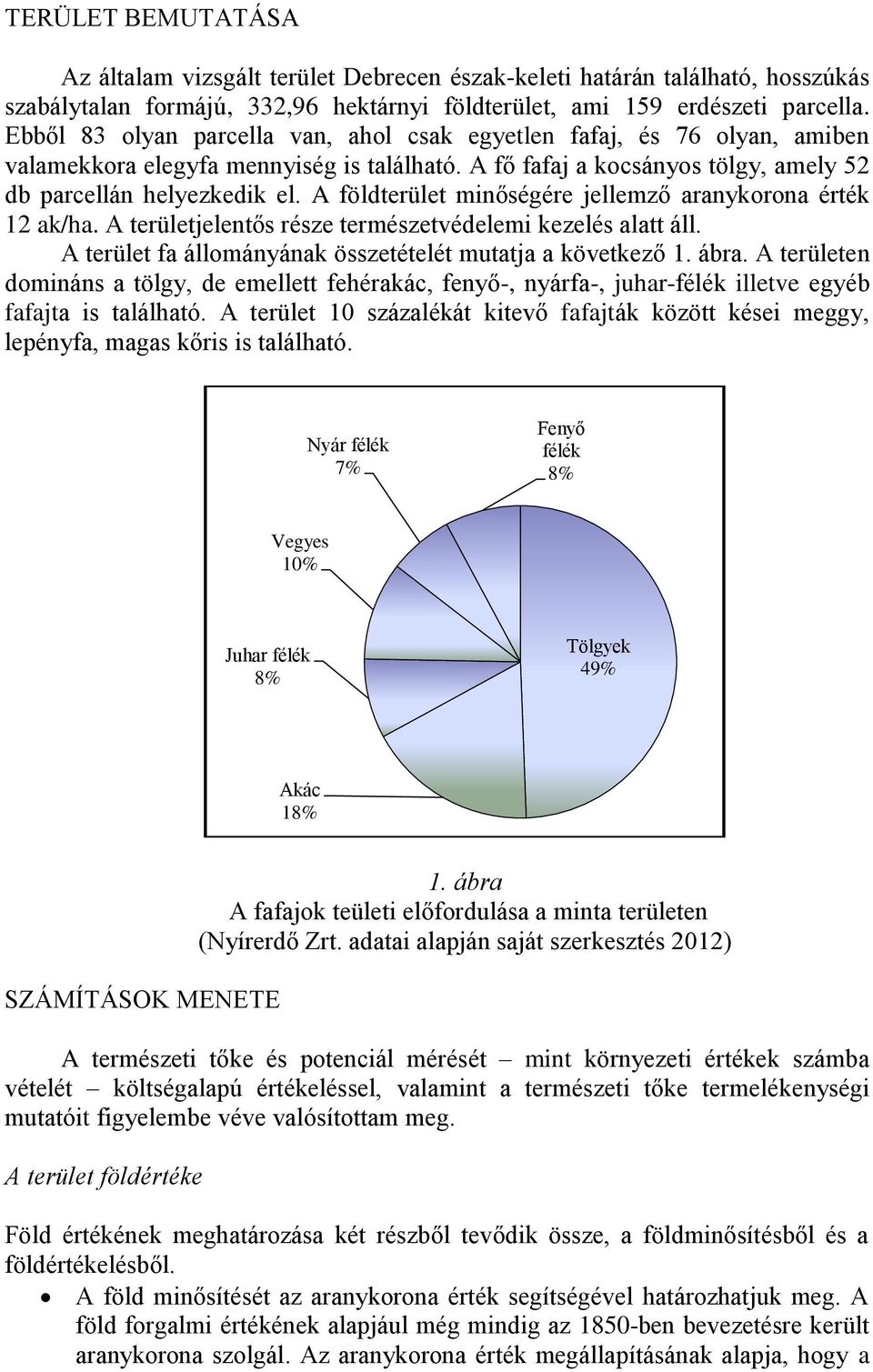 A földterület minőségére jellemző aranykorona érték 12 ak/ha. A területjelentős része természetvédelemi kezelés alatt áll. A terület fa állományának összetételét mutatja a következő 1. ábra.