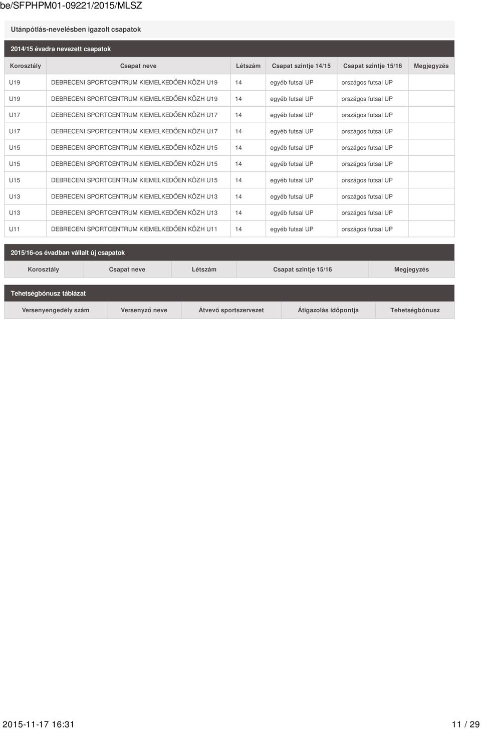UP országos futsal UP U17 DEBRECENI SPORTCENTRUM KIEMELKEDŐEN KÖZH U17 14 egyéb futsal UP országos futsal UP U15 DEBRECENI SPORTCENTRUM KIEMELKEDŐEN KÖZH U15 14 egyéb futsal UP országos futsal UP U15