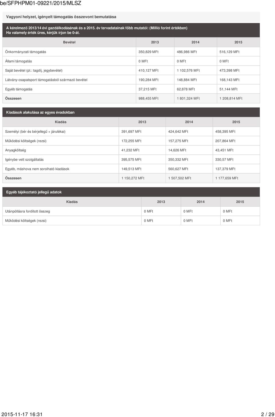 Bevétel 2013 2014 2015 Önkormányzati támogatás 350,829 MFt 486,986 MFt 516,129 MFt Állami támogatás 0 MFt 0 MFt 0 MFt Saját bevétel (pl.