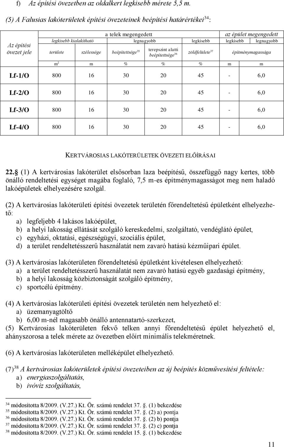 legnagyobb területe szélessége beépítettsége 35 terepszint alatti beépítettsége 36 zöldfelülete 37 építménymagassága m 2 m % % % m m Lf-1/O 800 16 30 20 45-6,0 Lf-2/O 800 16 30 20 45-6,0 Lf-3/O 800