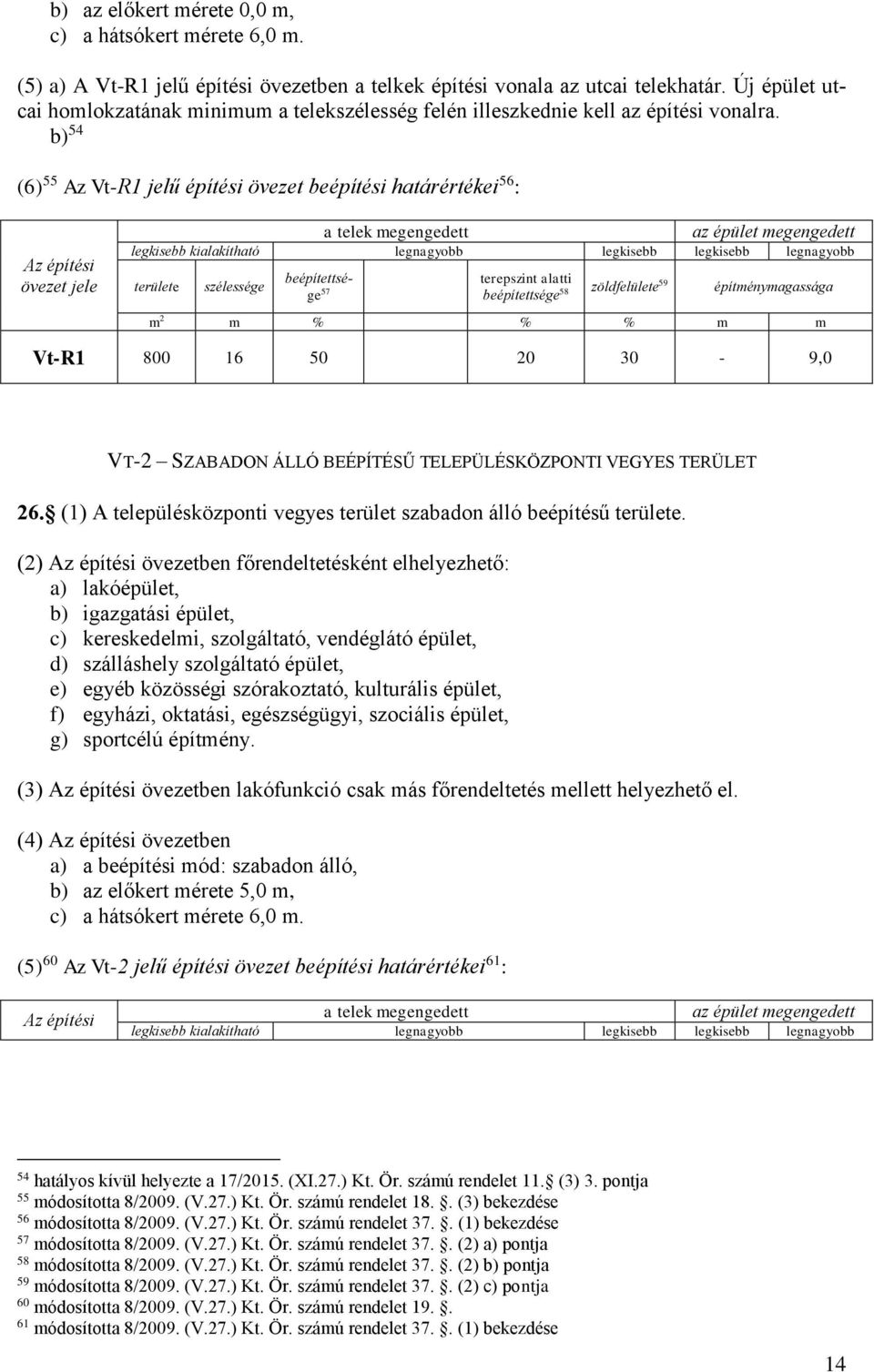 b) 54 (6) 55 Az Vt-R1 jelű építési övezet beépítési határértékei 56 : Az építési övezet jele a telek megengedett az épület megengedett legkisebb kialakítható legnagyobb legkisebb legkisebb legnagyobb