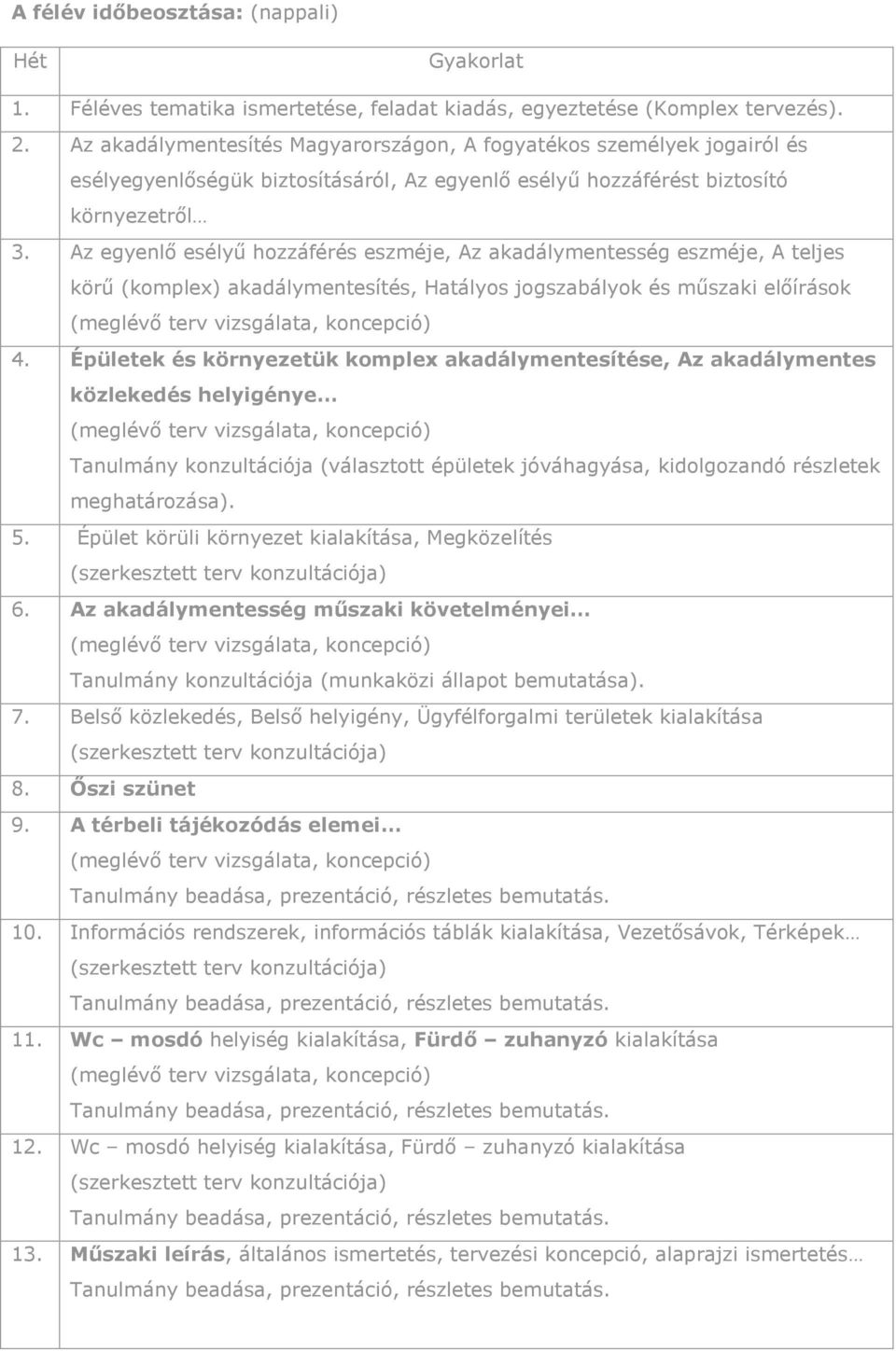 Az egyenlő esélyű hozzáférés eszméje, Az akadálymentesség eszméje, A teljes körű (komplex) akadálymentesítés, Hatályos jogszabályok és műszaki előírások 4.