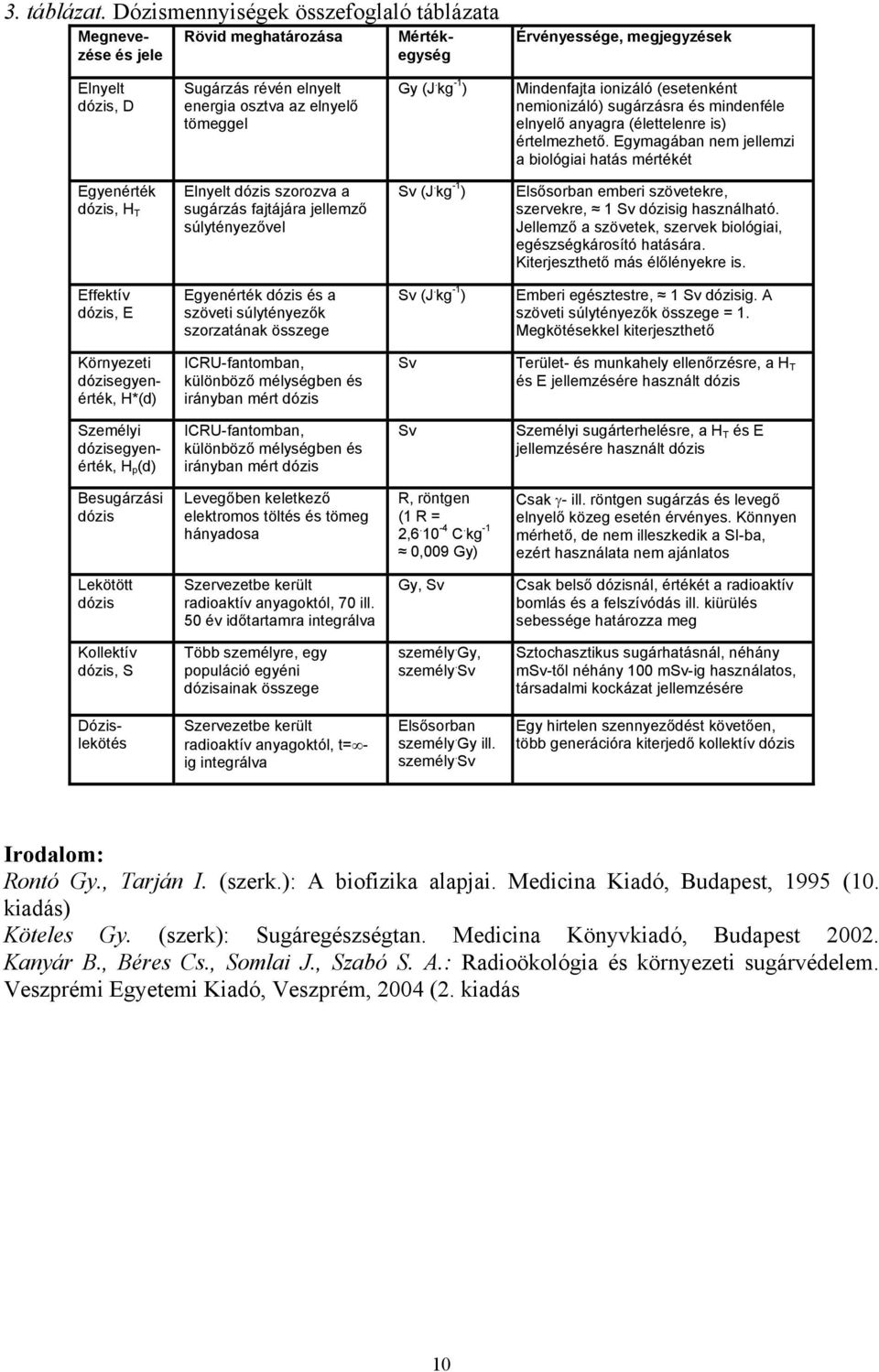 (J. kg -1 ) Mindenfajta ionizáló (esetenként nemionizáló) sugárzásra és mindenféle elnyelő anyagra (élettelenre is) értelmezhető.