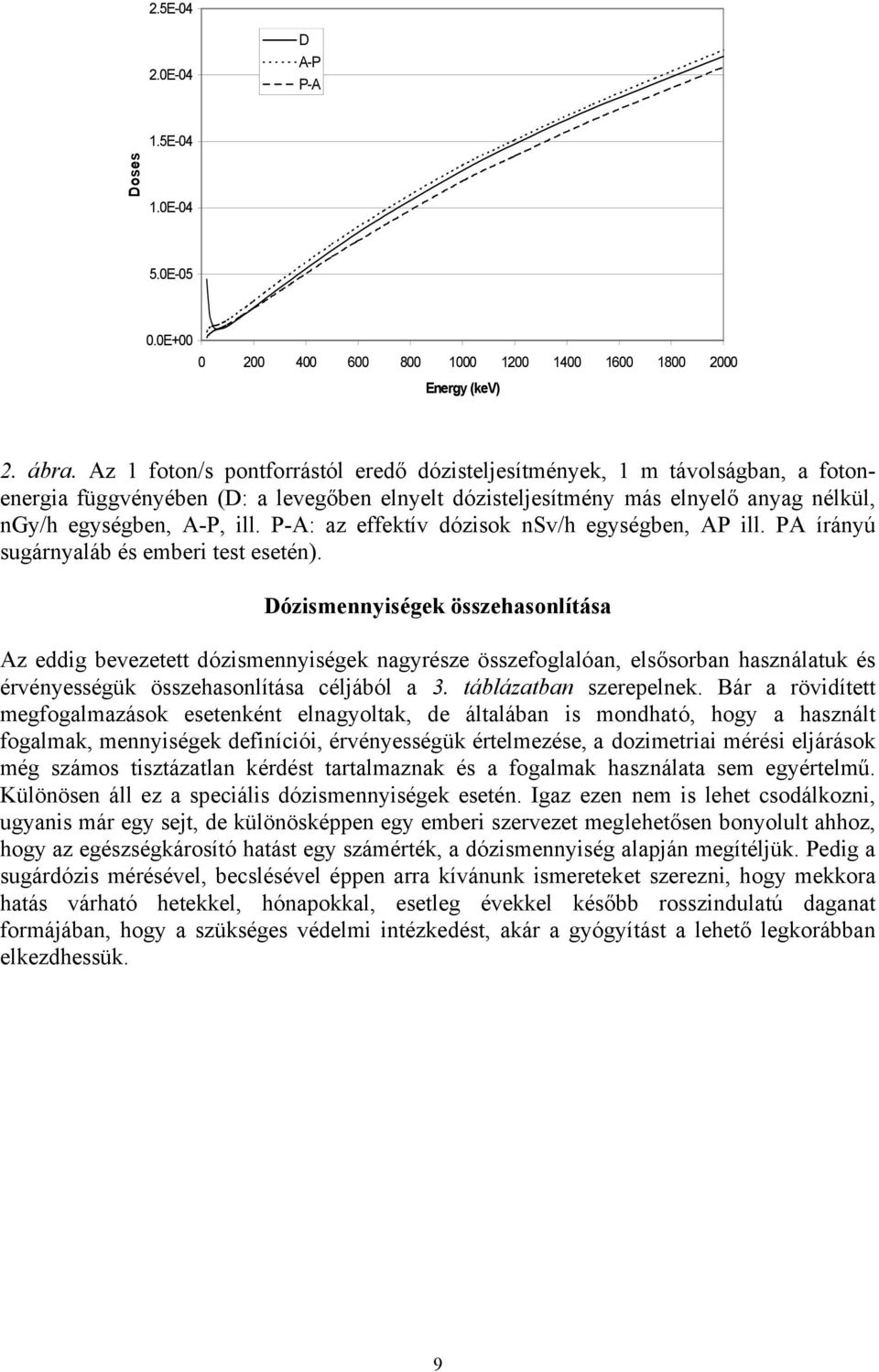 P-A: az effektív dózisok nsv/h egységben, AP ill. PA írányú sugárnyaláb és emberi test esetén).