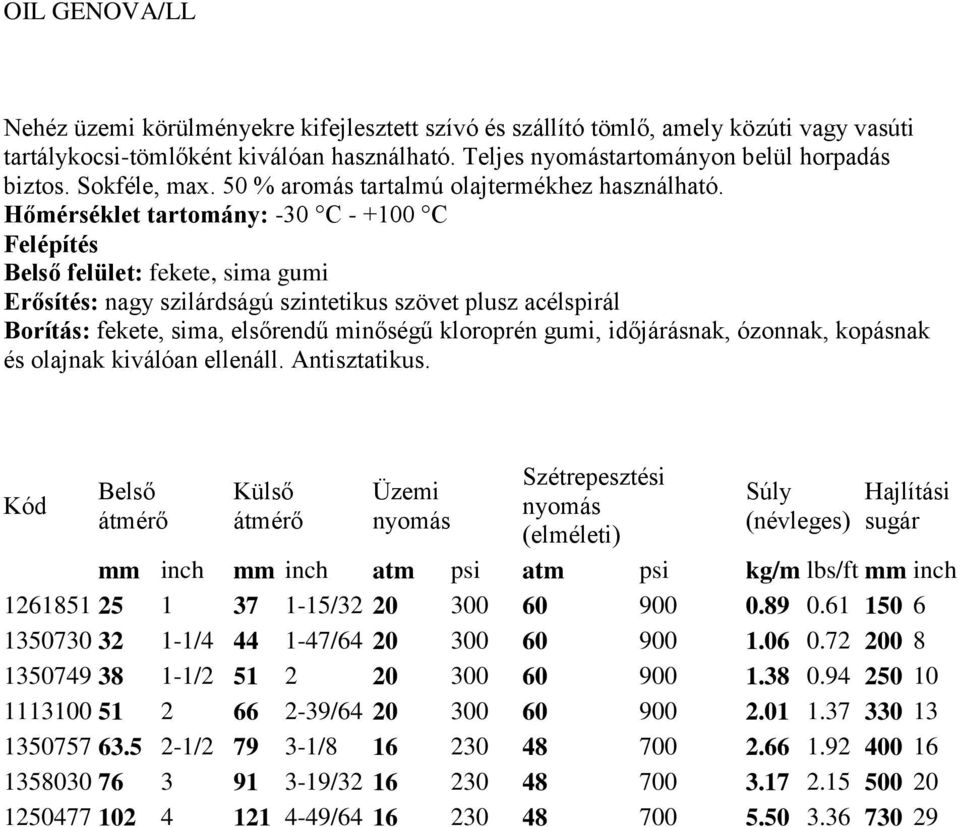 Hőmérséklet tartomány: -30 C - +100 C Belső felület: fekete, sima gumi Erősítés: nagy szilárdságú szintetikus szövet plusz acélspirál Borítás: fekete, sima, elsőrendű minőségű kloroprén gumi,