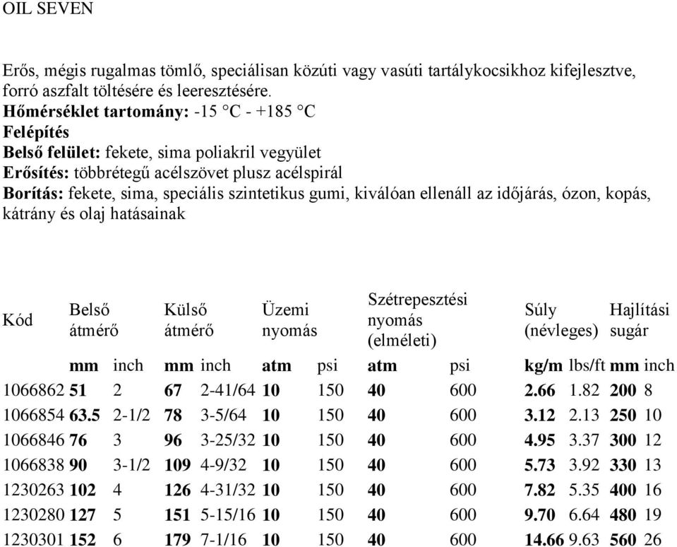 ellenáll az időjárás, ózon, kopás, kátrány és olaj hatásainak Belső Külső Üzemi Szétrepesztési Hajlítási sugár mm inch 1066862 51 2 67 2-41/64 10 150 40 600 2.66 1.82 200 8 1066854 63.