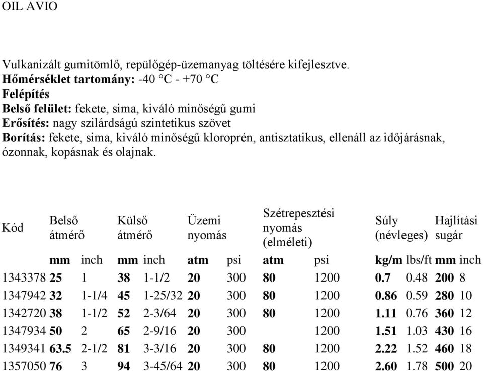 kloroprén, antisztatikus, ellenáll az időjárásnak, ózonnak, kopásnak és olajnak. Belső Külső Üzemi Szétrepesztési Hajlítási sugár mm inch 1343378 25 1 38 1-1/2 20 300 80 1200 0.7 0.