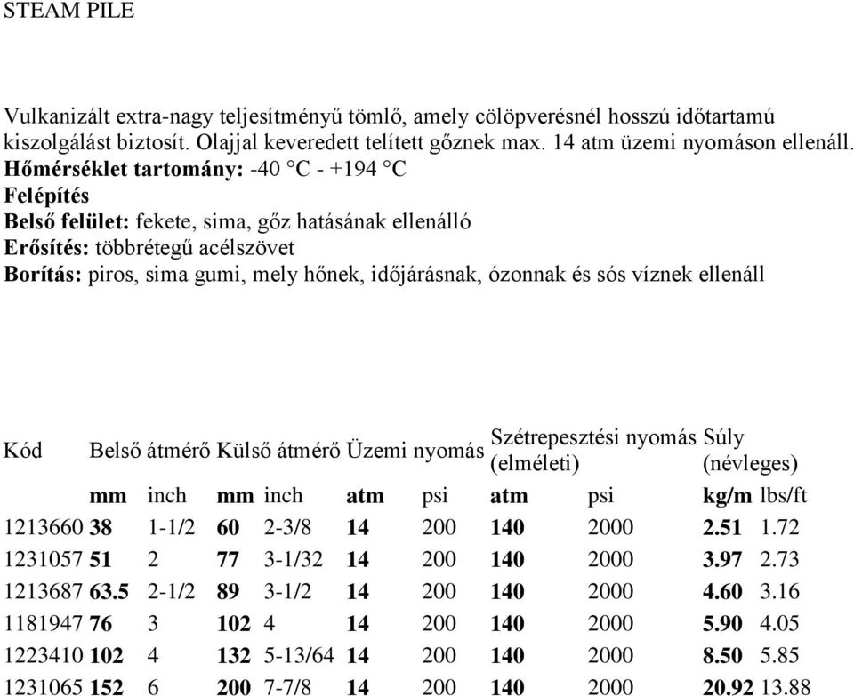 ózonnak és sós víznek ellenáll Belső Külső Üzemi Szétrepesztési 1213660 38 1-1/2 60 2-3/8 14 200 140 2000 2.51 1.72 1231057 51 2 77 3-1/32 14 200 140 2000 3.97 2.73 1213687 63.