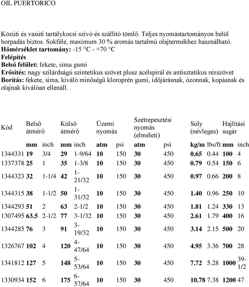 kloroprén gumi, időjárásnak, ózonnak, kopásnak és olajnak kiválóan ellenáll. Belső Külső Üzemi Szétrepesztési Hajlítási sugár mm inch 1344331 19 3/4 29 1-9/64 10 150 30 450 0.65 0.