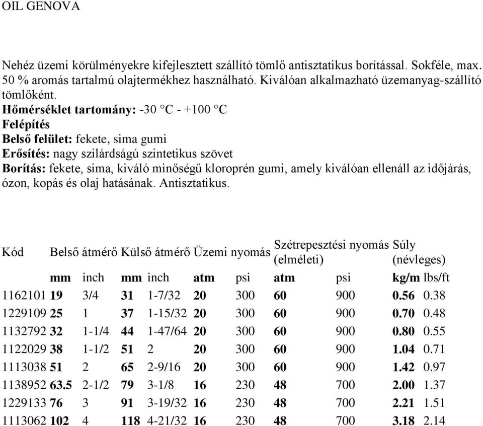 Hőmérséklet tartomány: -30 C - +100 C Belső felület: fekete, sima gumi Erősítés: nagy szilárdságú szintetikus szövet Borítás: fekete, sima, kiváló minőségű kloroprén gumi, amely kiválóan ellenáll az