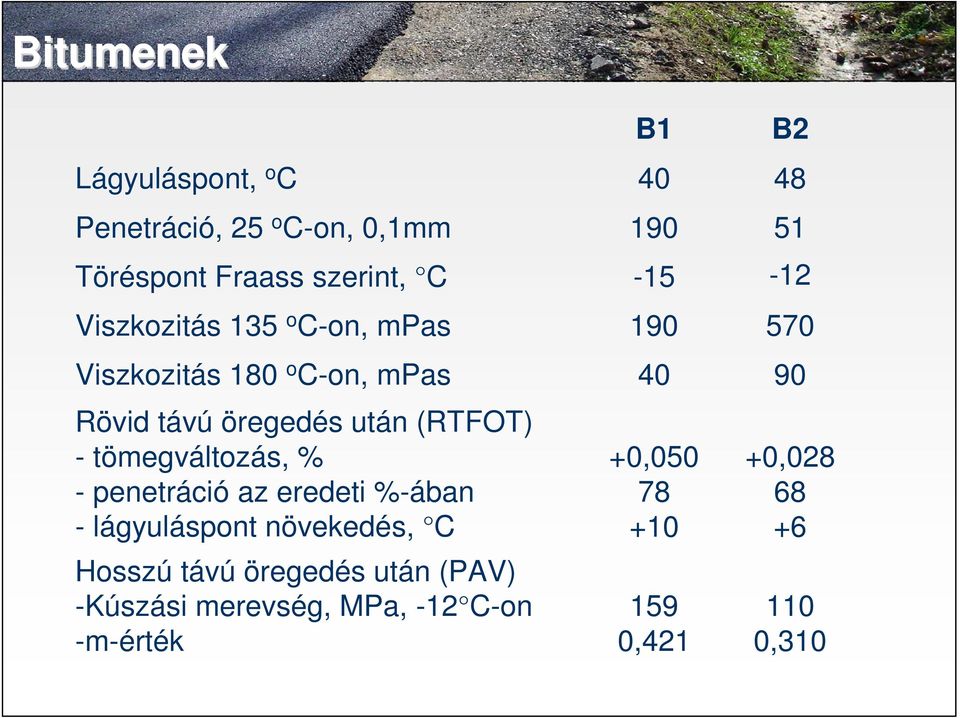 penetráció az eredeti %-ában - lágyuláspont növekedés, C Hosszú távú öregedés után (PAV) -Kúszási