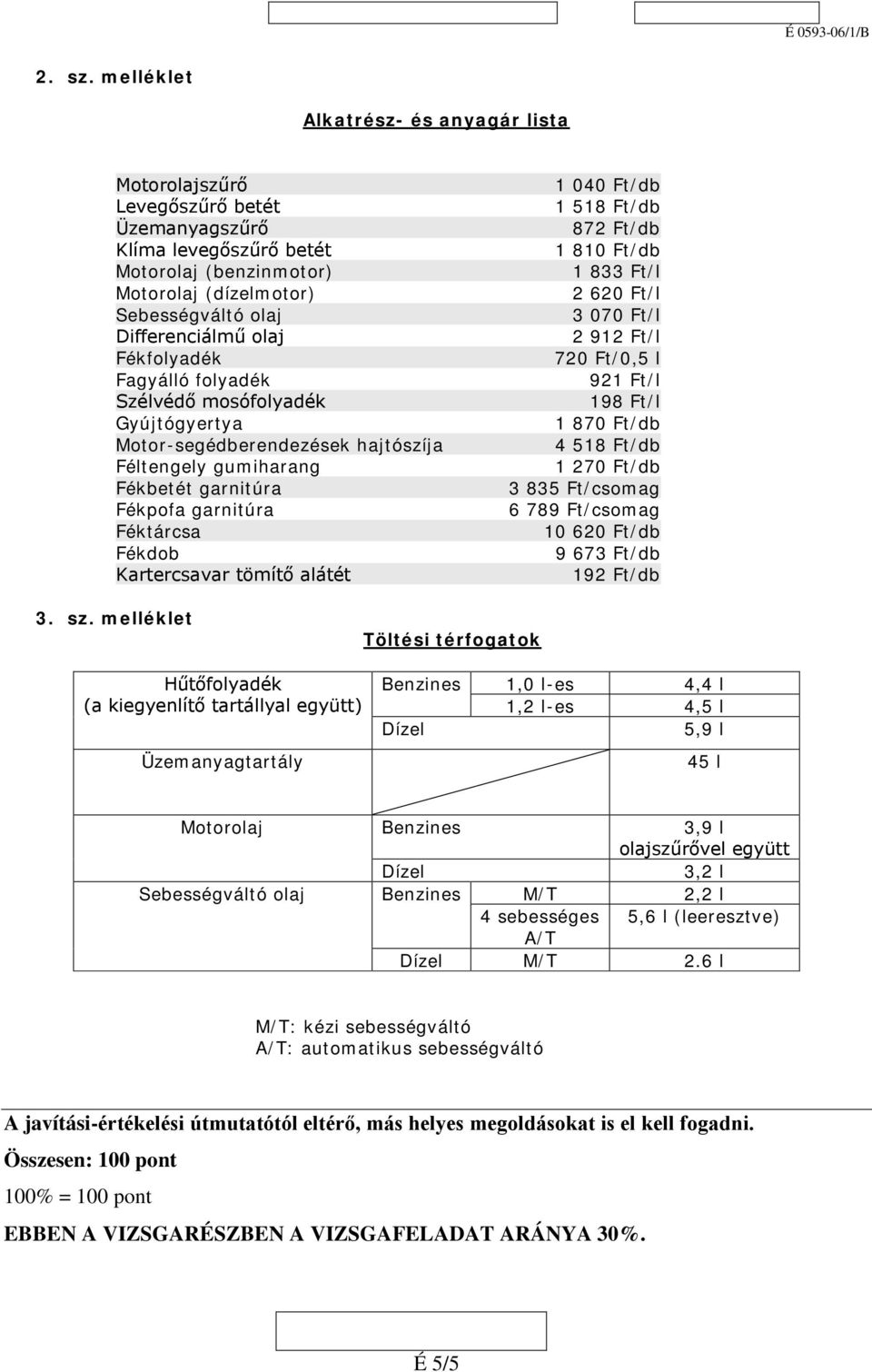 Fékfolyadék Fagyálló folyadék Szélvédő mosófolyadék Gyújtógyertya Motor-segédberendezések hajtószíja Féltengely gumiharang Fékbetét garnitúra Fékpofa garnitúra Féktárcsa Fékdob Kartercsavar tömítő