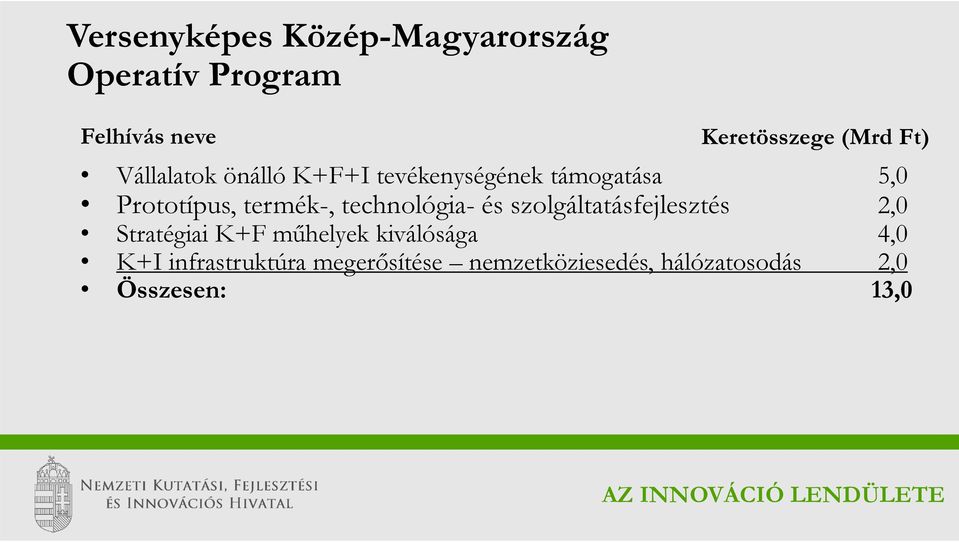 technológia- és szolgáltatásfejlesztés 2,0 Stratégiai K+F műhelyek kiválósága 4,0