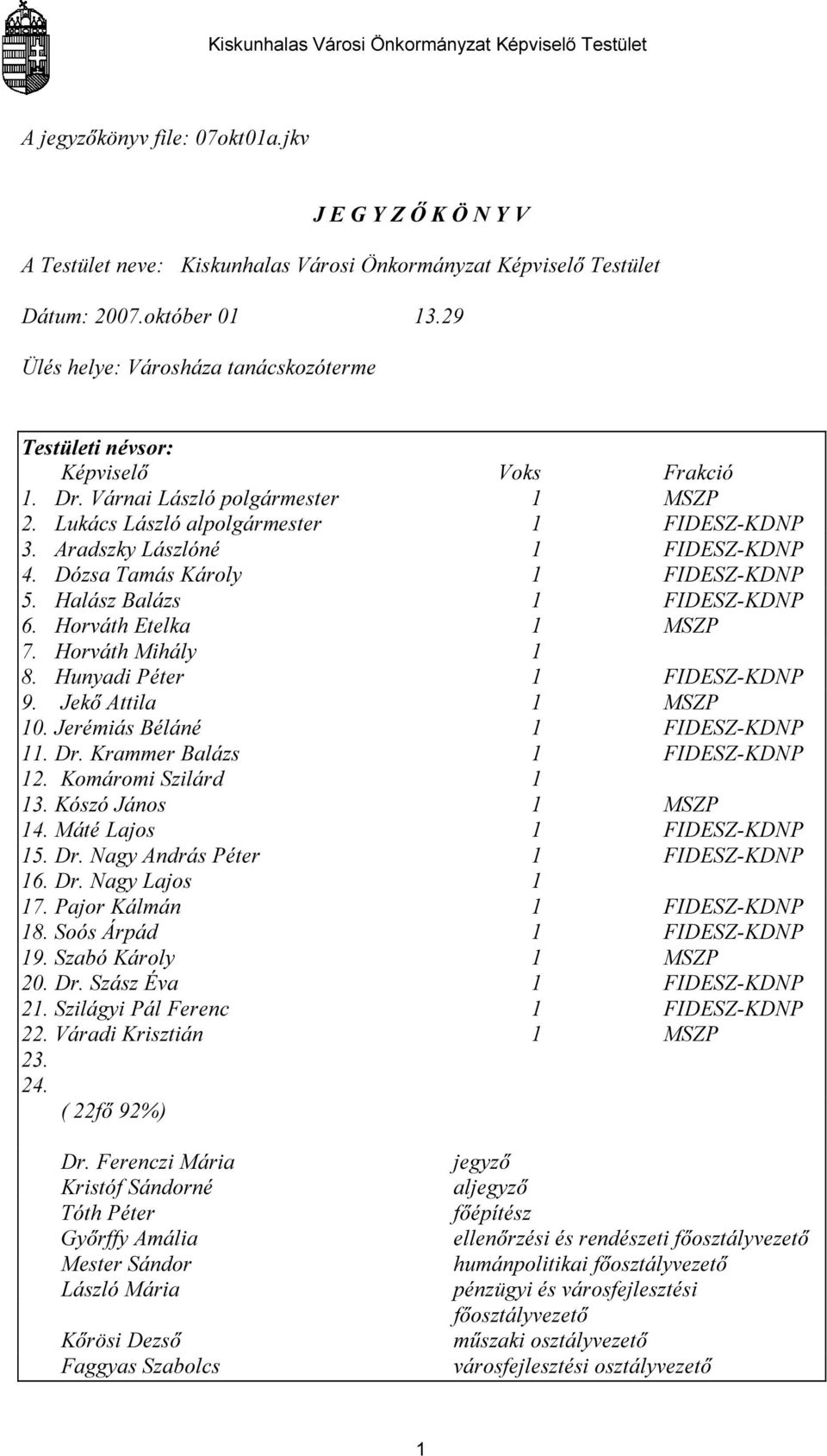 Aradszky Lászlóné 1 FIDESZ-KDNP 4. Dózsa Tamás Károly 1 FIDESZ-KDNP 5. Halász Balázs 1 FIDESZ-KDNP 6. Horváth Etelka 1 MSZP 7. Horváth Mihály 1 8. Hunyadi Péter 1 FIDESZ-KDNP 9. Jekő Attila 1 MSZP 10.