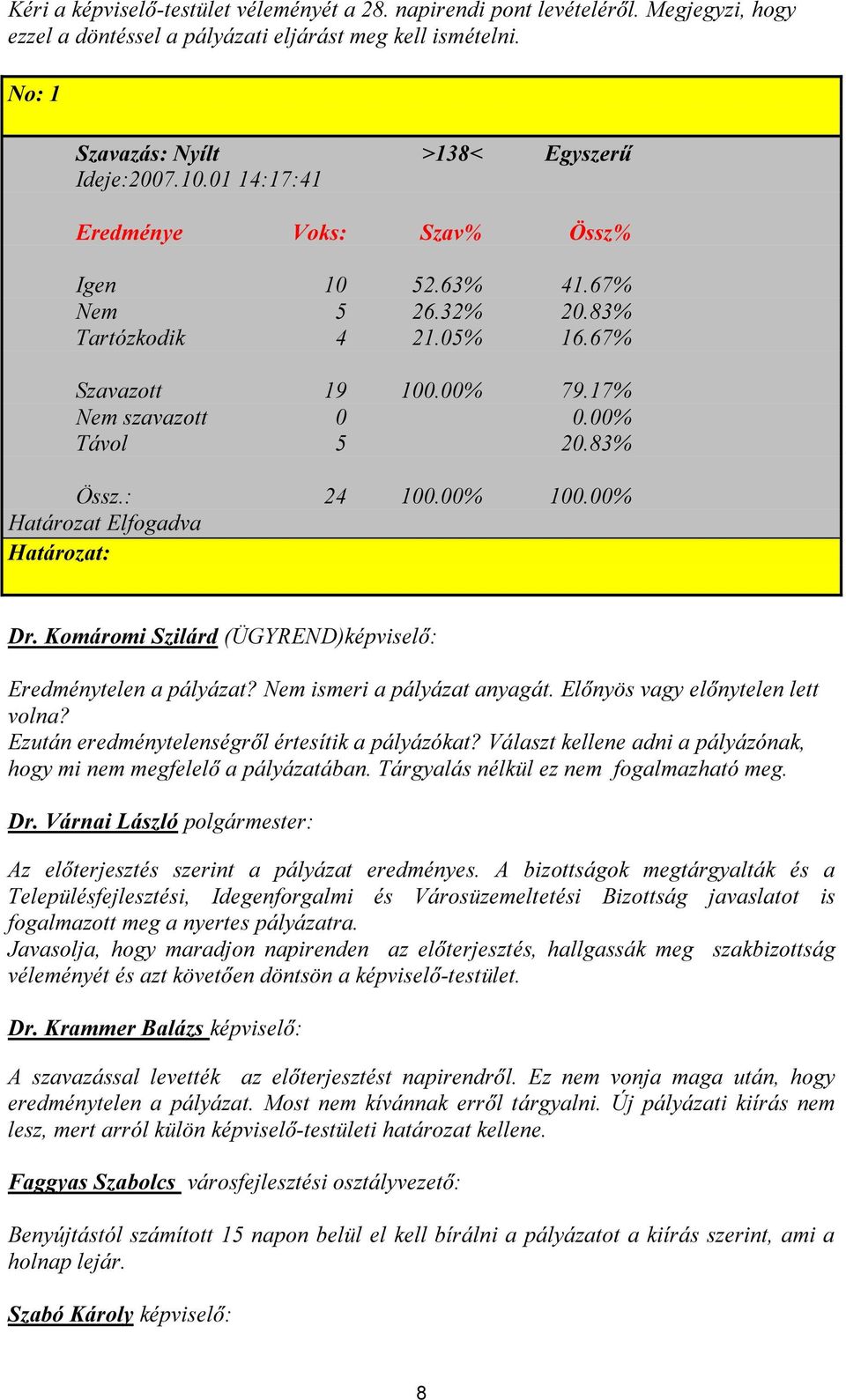 00% Határozat Elfogadva Határozat: Dr. Komáromi Szilárd (ÜGYREND)képviselő: Eredménytelen a pályázat? Nem ismeri a pályázat anyagát. Előnyös vagy előnytelen lett volna?