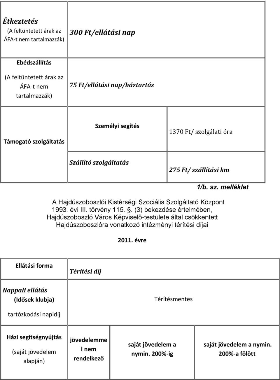 . (3) bekezdése értelmében, Hajdúszoboszló Város Képviselő-testülete által csökkentett Hajdúszoboszlóra vonatkozó intézményi térítési díjai 2011.