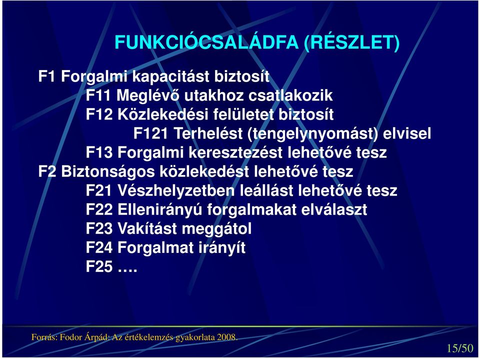 Biztonságos közlekedést lehetővé tesz F21 Vészhelyzetben leállást lehetővé tesz F22 Ellenirányú forgalmakat