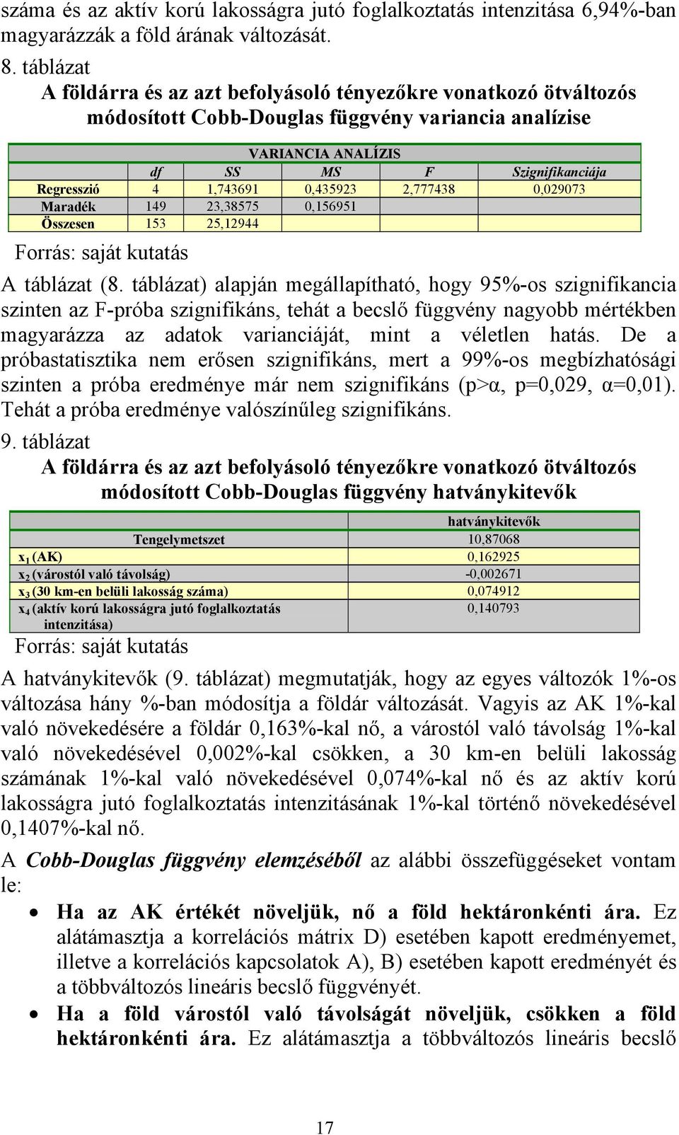 0,435923 2,777438 0,029073 Maradék 149 23,38575 0,156951 Összesen 153 25,12944 Forrás: saját kutatás A táblázat (8.