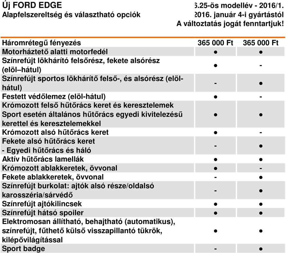 hűtőrács keret - Fekete alsó hűtőrács keret - Egyedi hűtőrács és háló - Aktív hűtőrács lamellák Krómozott ablakkeretek, övvonal - Fekete ablakkeretek, övvonal - Színrefújt burkolat: ajtók alsó