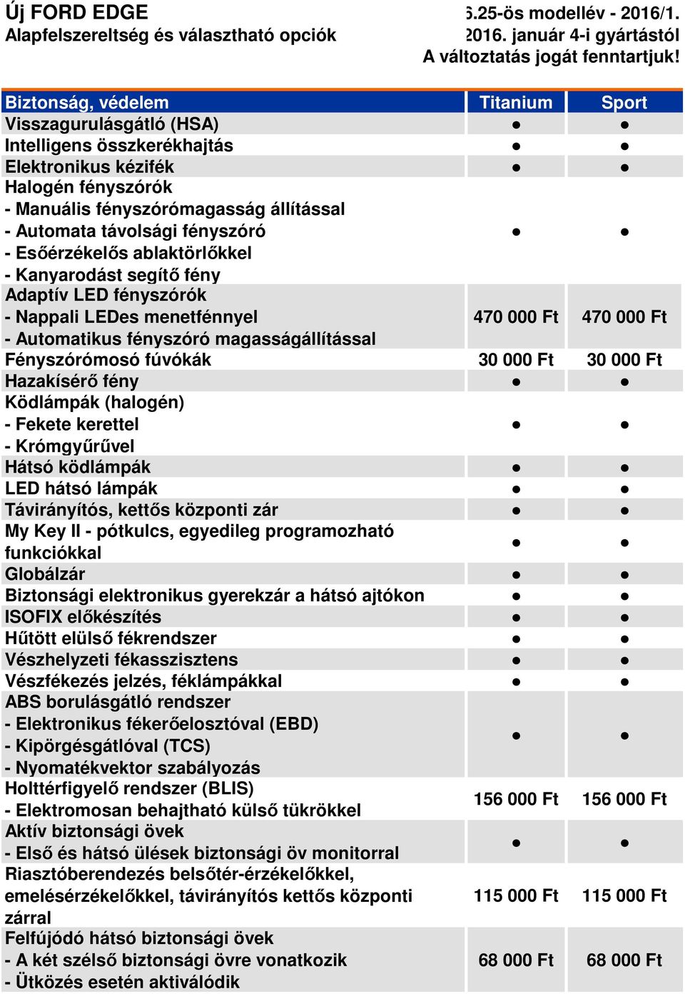 Ft 30 000 Ft Hazakísérő fény Ködlámpák (halogén) - Fekete kerettel - Krómgyűrűvel Hátsó ködlámpák LED hátsó lámpák Távirányítós, kettős központi zár My Key II - pótkulcs, egyedileg programozható