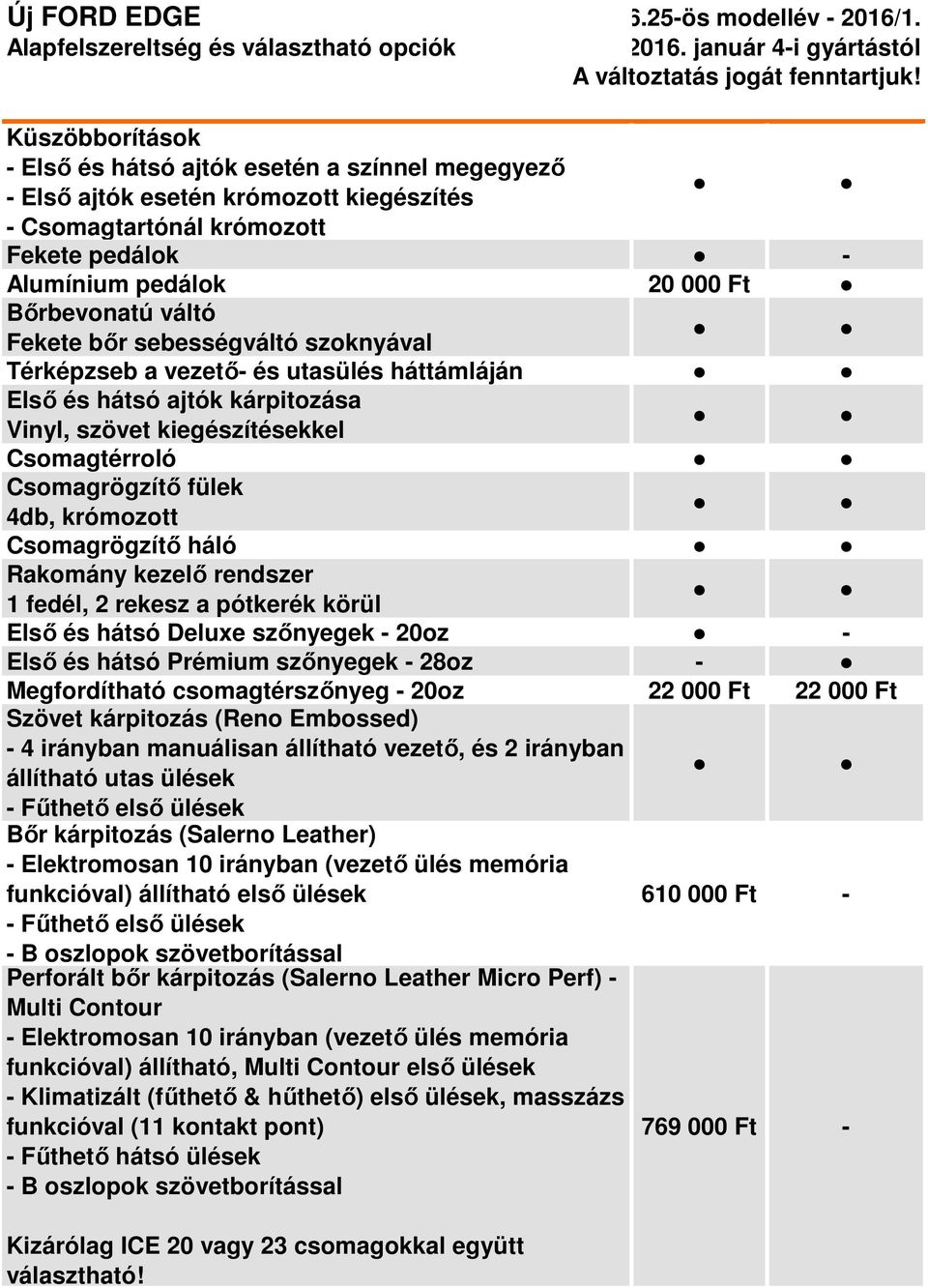 Csomagrögzítő háló Rakomány kezelő rendszer 1 fedél, 2 rekesz a pótkerék körül Első és hátsó Deluxe szőnyegek - 20oz - Első és hátsó Prémium szőnyegek - 28oz - Megfordítható csomagtérszőnyeg - 20oz