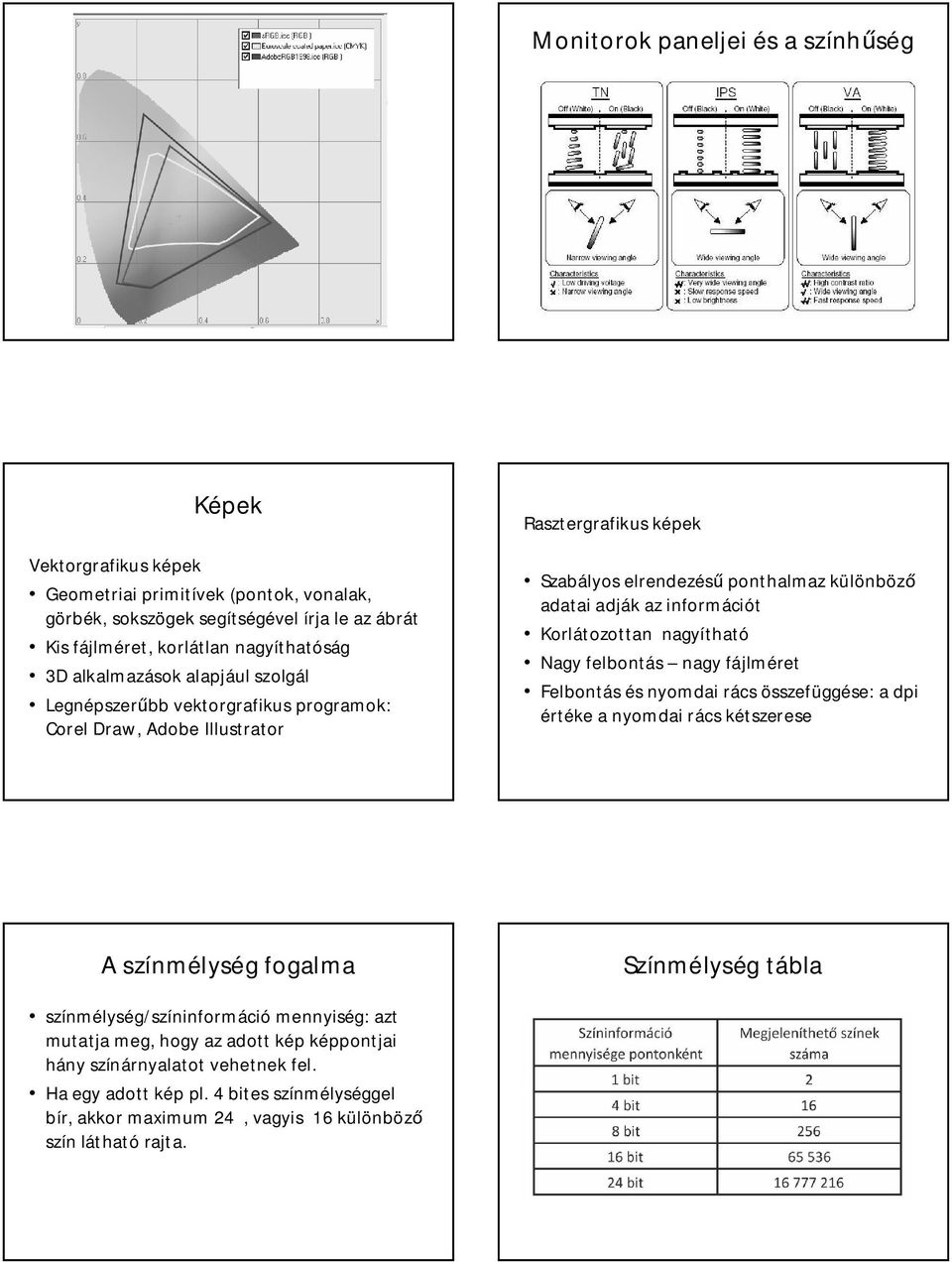 Korlátozottan nagyítható Nagy felbontás nagy fájlméret Felbontás és nyomdai rács összefüggése: a dpi értéke a nyomdai rács kétszerese A színmélység fogalma Színmélység tábla