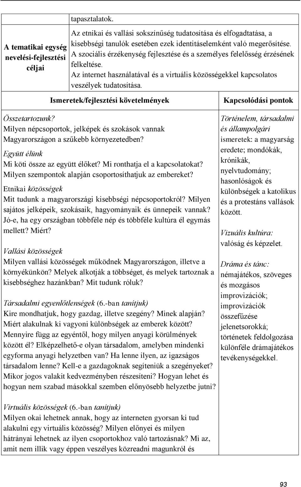 Milyen népcsoportok, jelképek és szokások vannak Magyarországon a szűkebb környezetedben? Együtt élünk Mi köti össze az együtt élőket? Mi ronthatja el a kapcsolatokat?