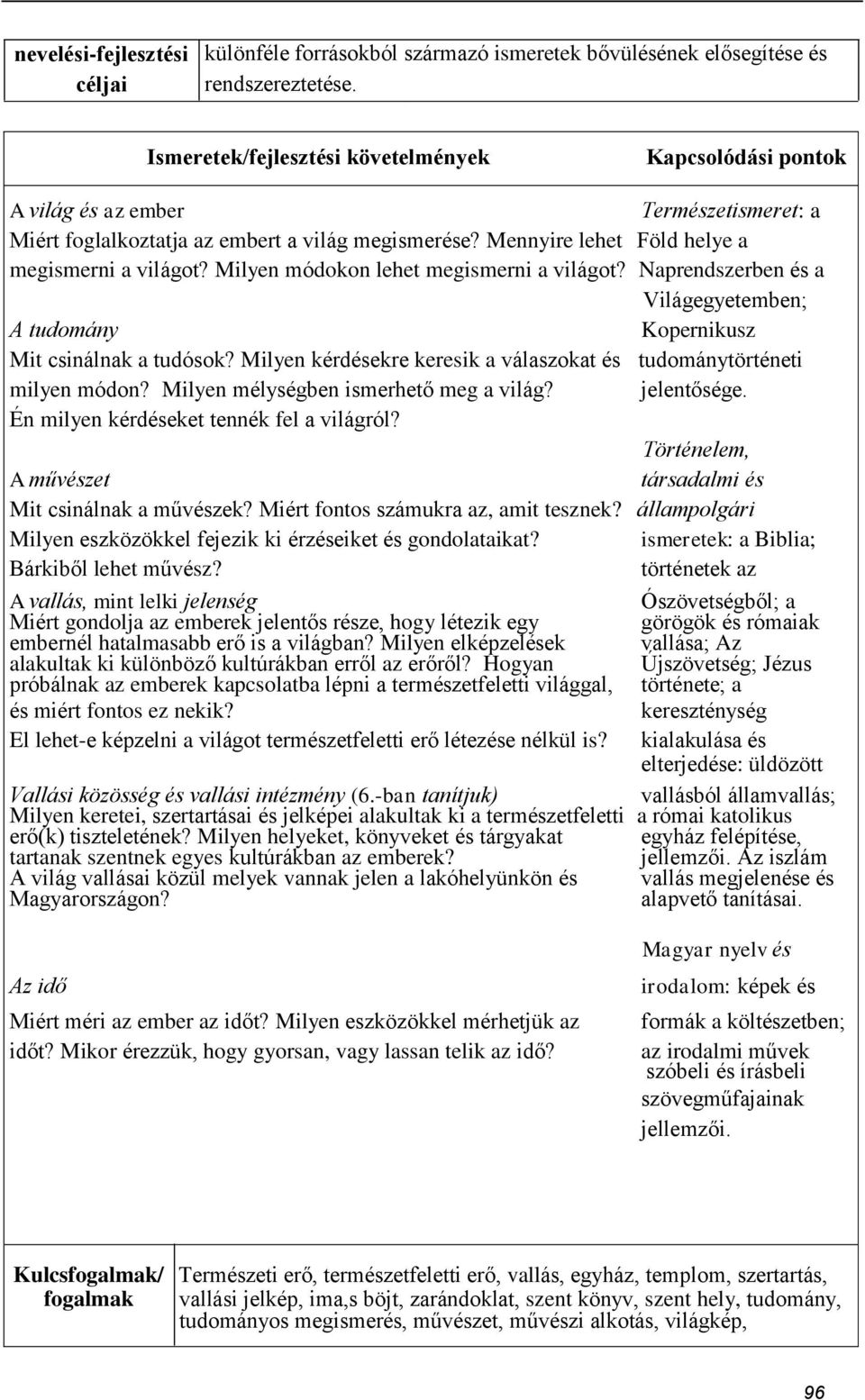 Milyen kérdésekre keresik a válaszokat és tudománytörténeti milyen módon? Milyen mélységben ismerhető meg a világ? jelentősége. Én milyen kérdéseket tennék fel a világról?