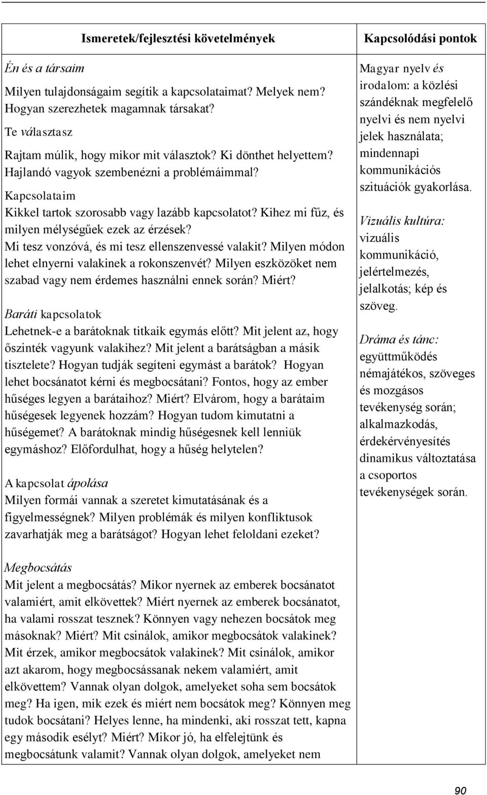 Mi tesz vonzóvá, és mi tesz ellenszenvessé valakit? Milyen módon lehet elnyerni valakinek a rokonszenvét? Milyen eszközöket nem szabad vagy nem érdemes használni ennek során? Miért?