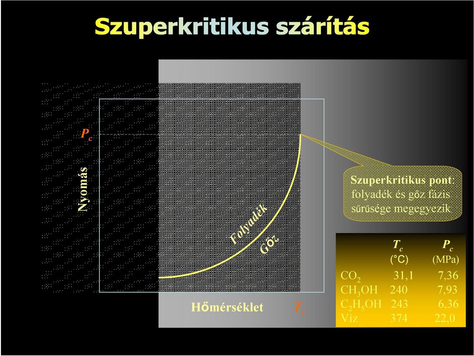 sűrűsége megegyezik T c P c ( C) (MPa) C 2