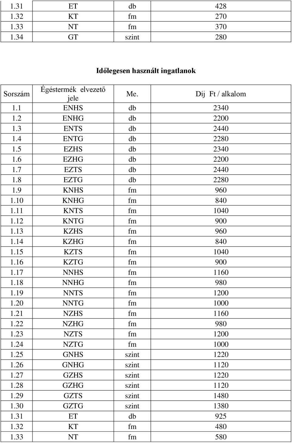 13 KZHS fm 960 1.14 KZHG fm 840 1.15 KZTS fm 1040 1.16 KZTG fm 900 1.17 NNHS fm 1160 1.18 NNHG fm 980 1.19 NNTS fm 1200 1.20 NNTG fm 1000 1.21 NZHS fm 1160 1.22 NZHG fm 980 1.