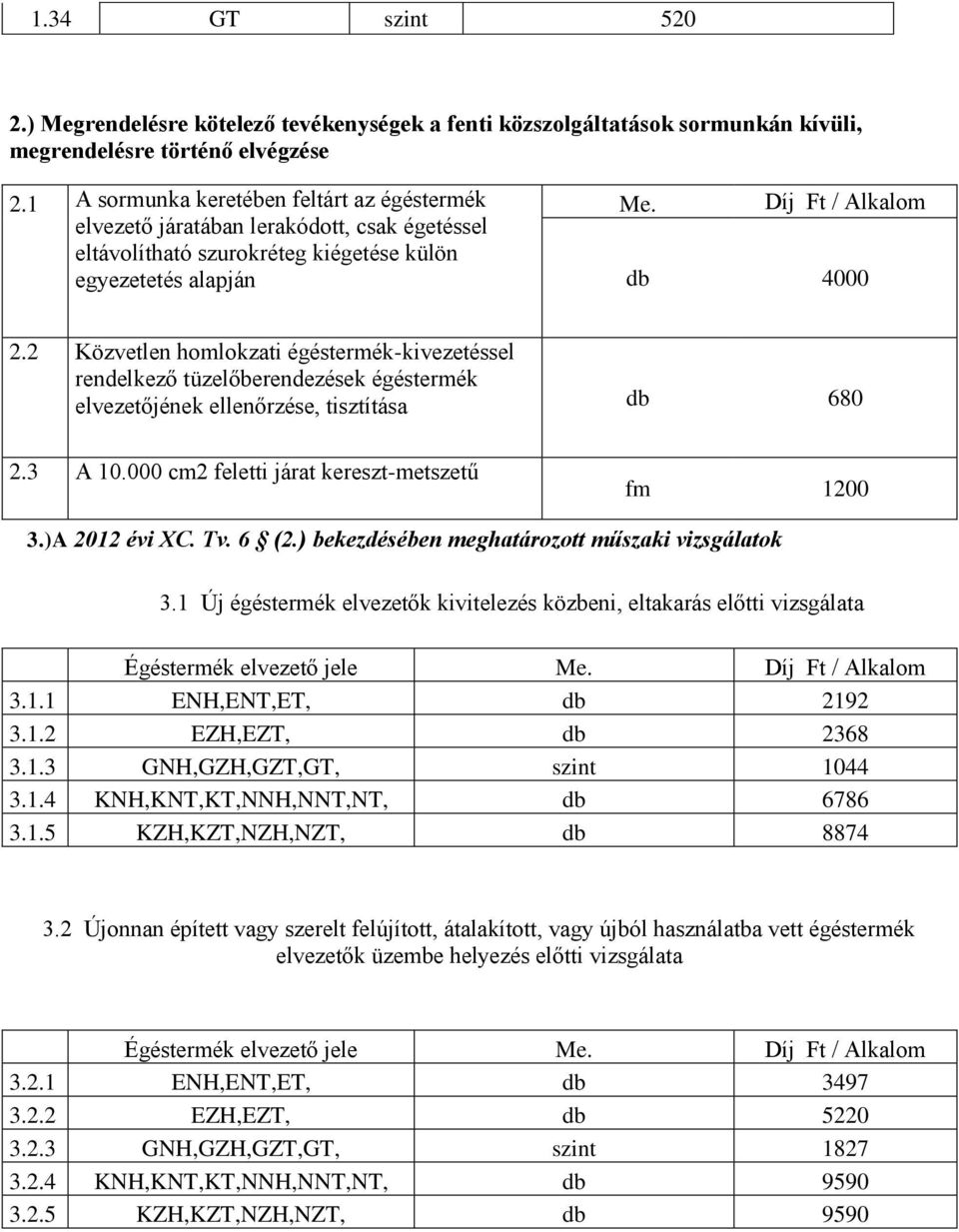 2 Közvetlen homlokzati égéstermék-kivezetéssel rendelkező tüzelőberendezések égéstermék elvezetőjének ellenőrzése, tisztítása db 680 2.3 A 10.000 cm2 feletti járat kereszt-metszetű fm 1200 3.