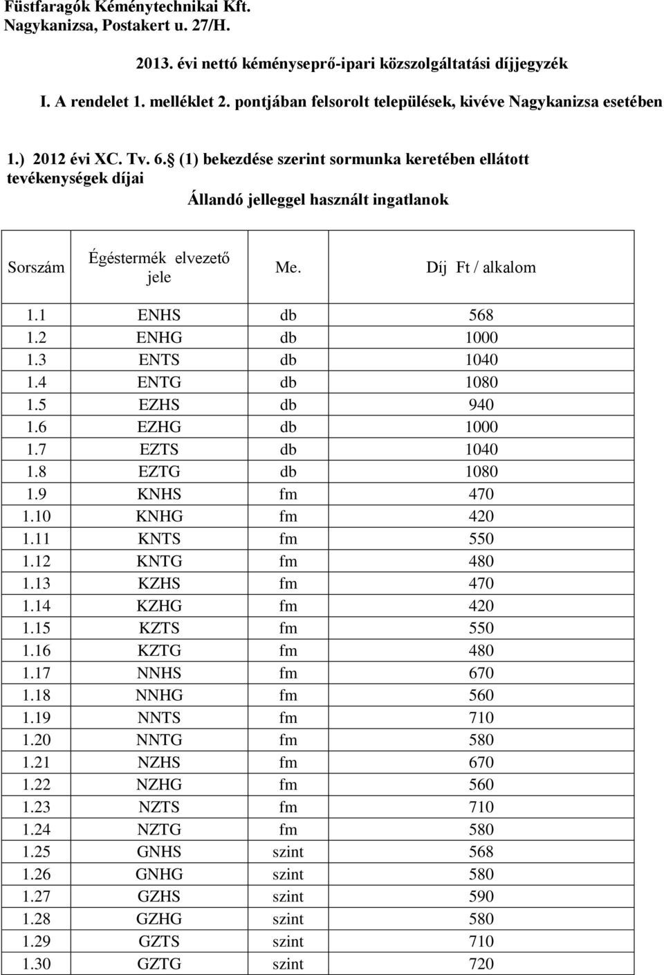 (1) bekezdése szerint sormunka keretében ellátott tevékenységek díjai Állandó jelleggel használt ingatlanok Sorszám Égéstermék elvezető jele Me. Díj Ft / alkalom 1.1 ENHS db 568 1.2 ENHG db 1000 1.