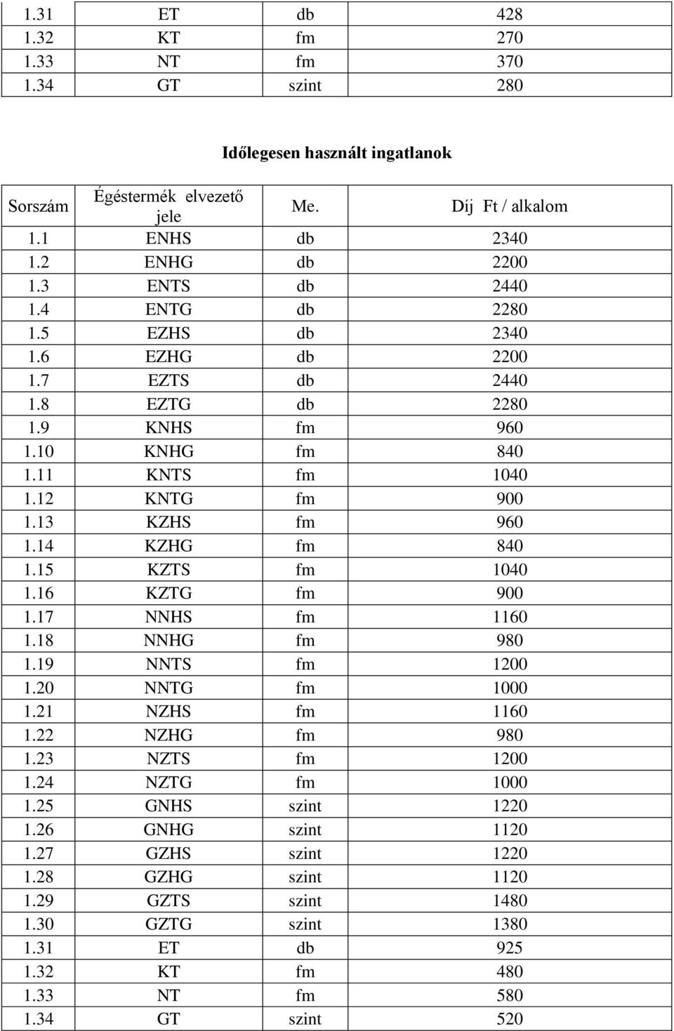 14 KZHG fm 840 1.15 KZTS fm 1040 1.16 KZTG fm 900 1.17 NNHS fm 1160 1.18 NNHG fm 980 1.19 NNTS fm 1200 1.20 NNTG fm 1000 1.21 NZHS fm 1160 1.22 NZHG fm 980 1.23 NZTS fm 1200 1.