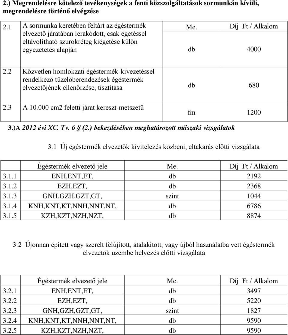 2 Közvetlen homlokzati égéstermék-kivezetéssel rendelkező tüzelőberendezések égéstermék elvezetőjének ellenőrzése, tisztítása db 680 2.3 A 10.000 cm2 feletti járat kereszt-metszetű fm 1200 3.