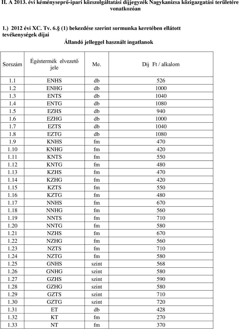 3 ENTS db 1040 1.4 ENTG db 1080 1.5 EZHS db 940 1.6 EZHG db 1000 1.7 EZTS db 1040 1.8 EZTG db 1080 1.9 KNHS fm 470 1.10 KNHG fm 420 1.11 KNTS fm 550 1.12 KNTG fm 480 1.13 KZHS fm 470 1.