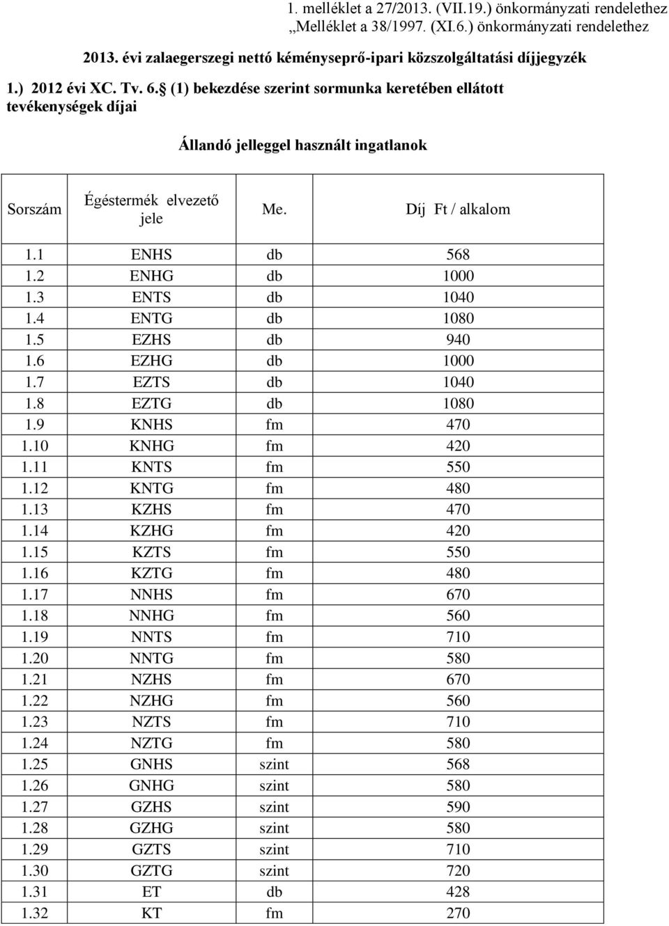 1 ENHS db 568 1.2 ENHG db 1000 1.3 ENTS db 1040 1.4 ENTG db 1080 1.5 EZHS db 940 1.6 EZHG db 1000 1.7 EZTS db 1040 1.8 EZTG db 1080 1.9 KNHS fm 470 1.10 KNHG fm 420 1.11 KNTS fm 550 1.