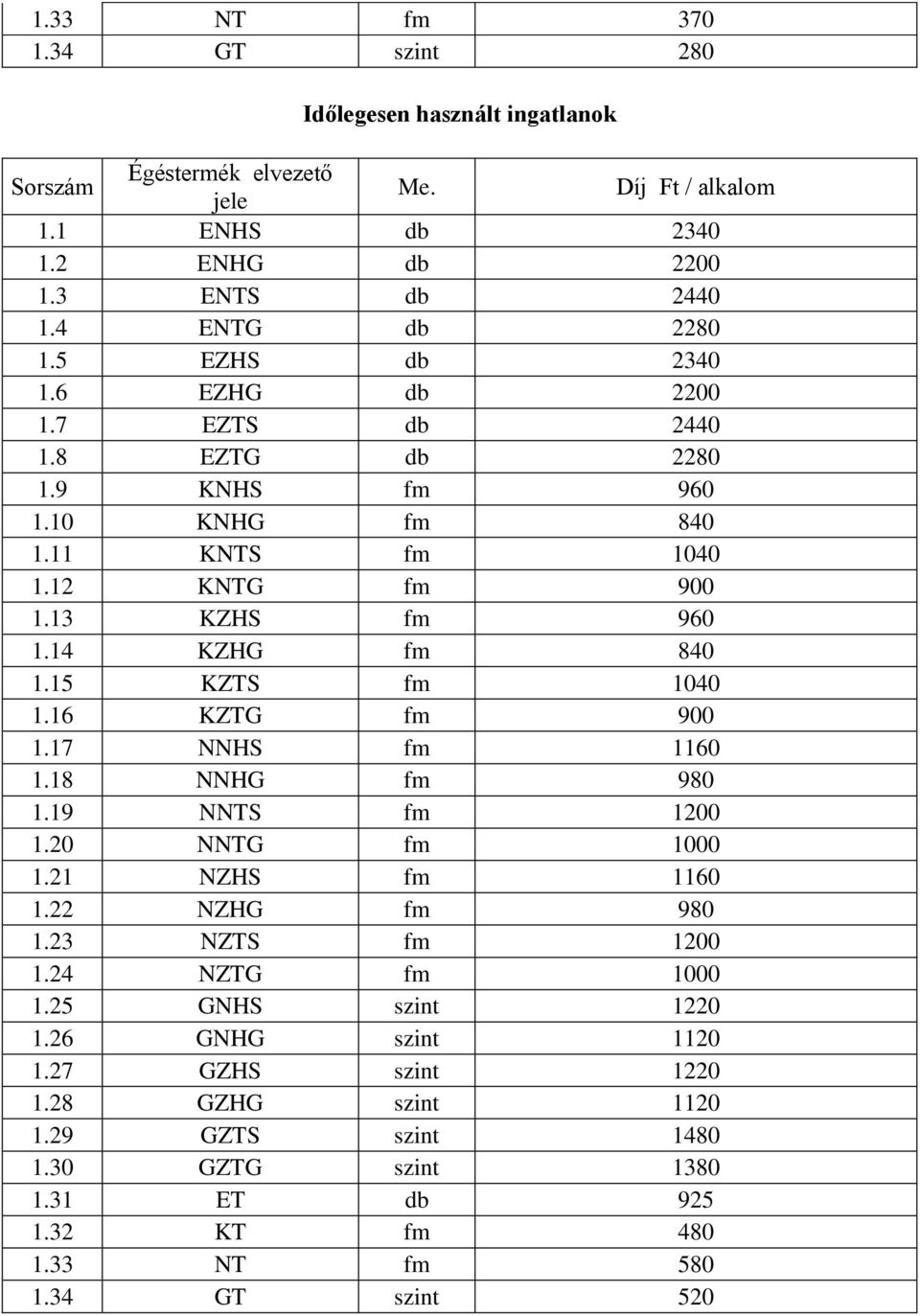 14 KZHG fm 840 1.15 KZTS fm 1040 1.16 KZTG fm 900 1.17 NNHS fm 1160 1.18 NNHG fm 980 1.19 NNTS fm 1200 1.20 NNTG fm 1000 1.21 NZHS fm 1160 1.22 NZHG fm 980 1.23 NZTS fm 1200 1.