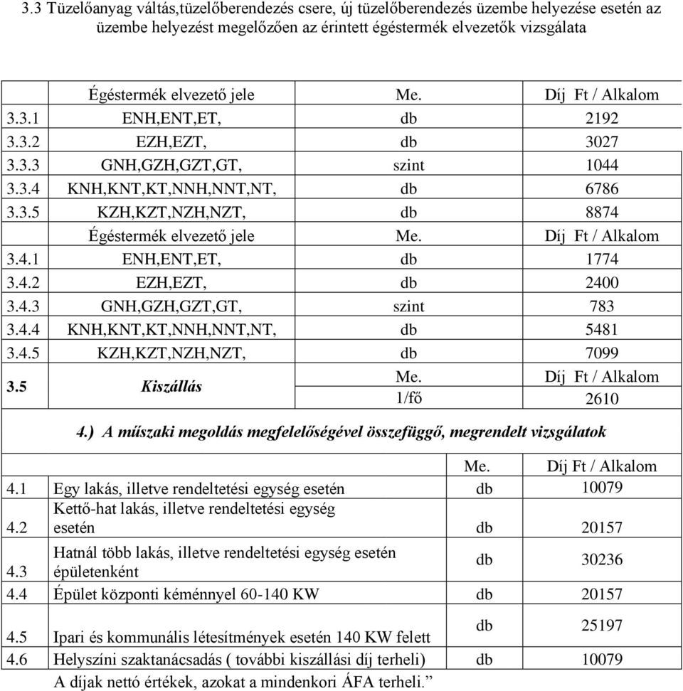 Díj Ft / Alkalom 3.4.1 ENH,ENT,ET, db 1774 3.4.2 EZH,EZT, db 2400 3.4.3 GNH,GZH,GZT,GT, szint 783 3.4.4 KNH,KNT,KT,NNH,NNT,NT, db 5481 3.4.5 KZH,KZT,NZH,NZT, db 7099 3.5 Kiszállás Me.