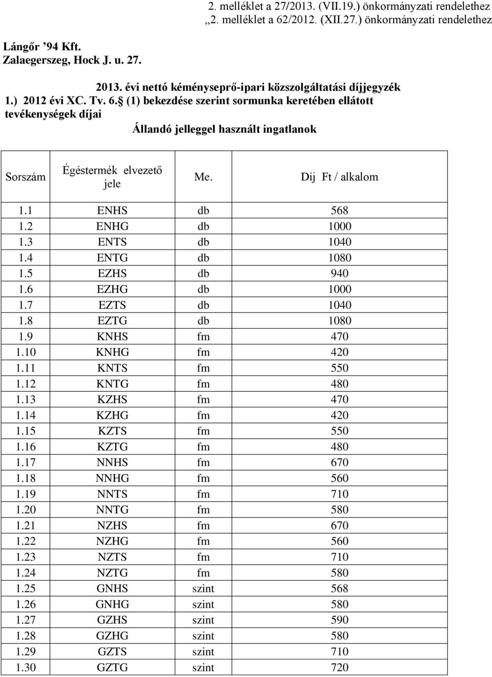 (1) bekezdése szerint sormunka keretében ellátott tevékenységek díjai Állandó jelleggel használt ingatlanok Sorszám Égéstermék elvezető jele Me. Díj Ft / alkalom 1.1 ENHS db 568 1.2 ENHG db 1000 1.