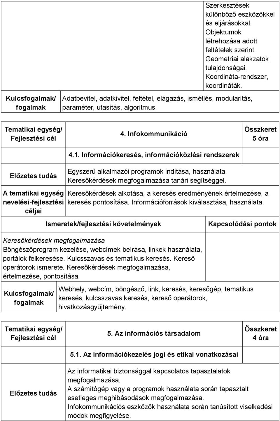 Információkeresés, információközlési rendszerek Összkeret 5 óra Egyszerű alkalmazói programok indítása, használata. Keresőkérdések megfogalmazása tanári segítséggel.